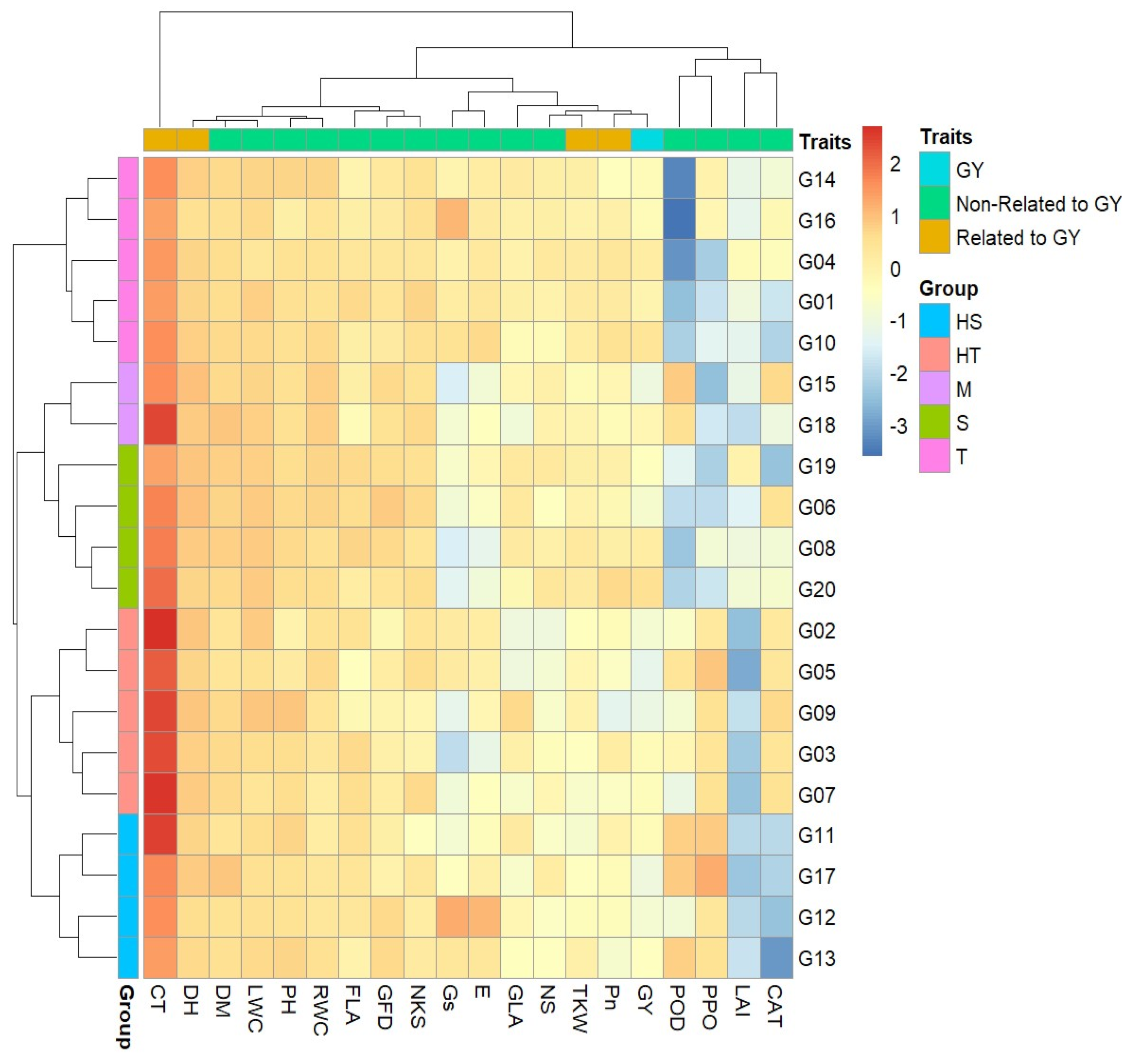 Plants 12 03540 g002