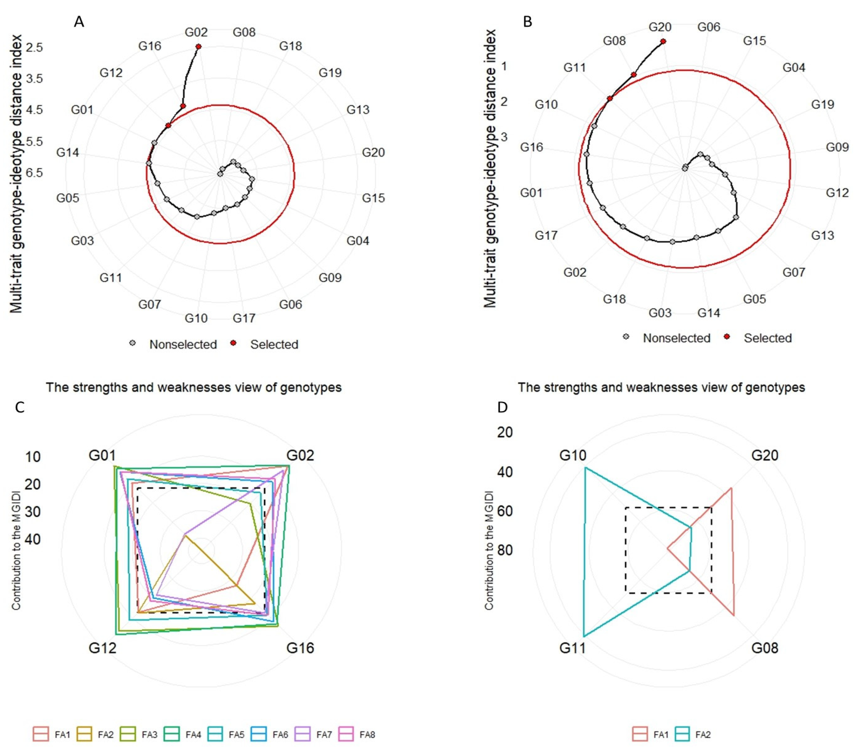 Plants 12 03540 g003