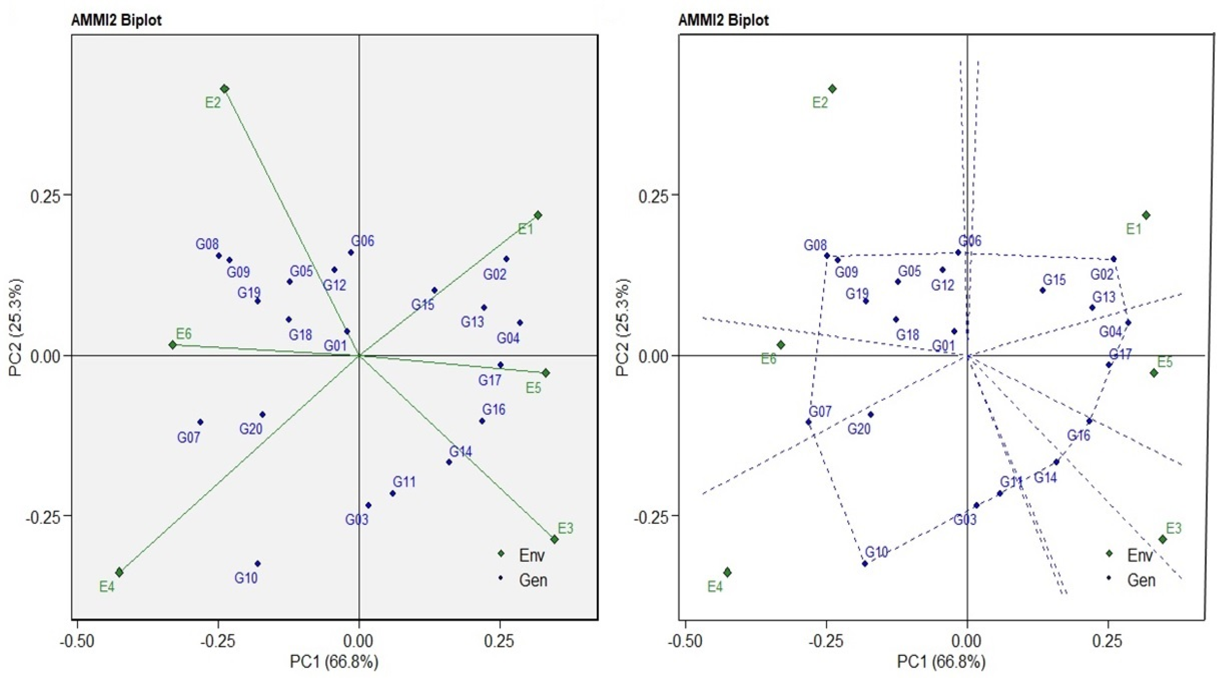Plants 12 03540 g004