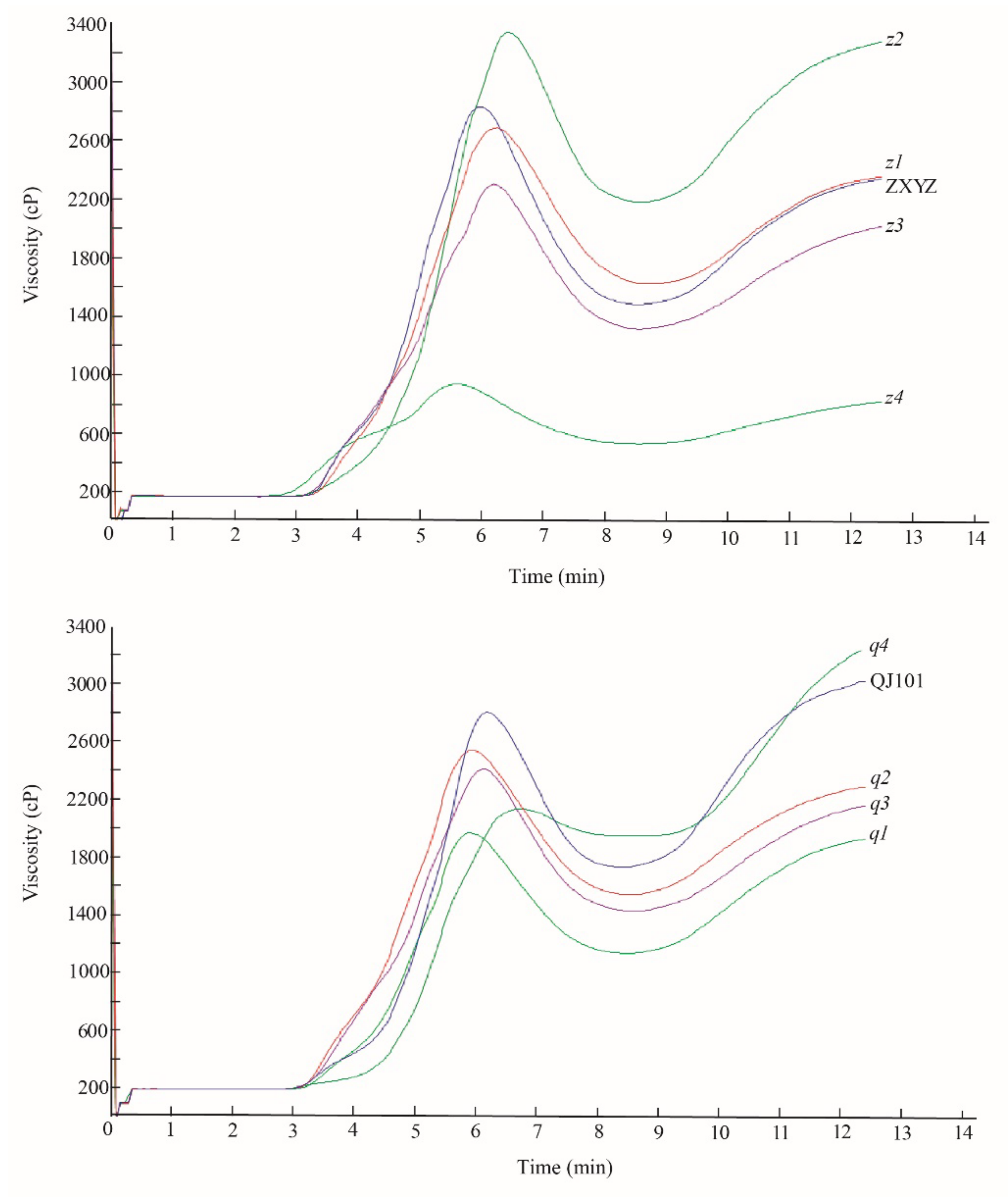 Plants 12 03541 g006