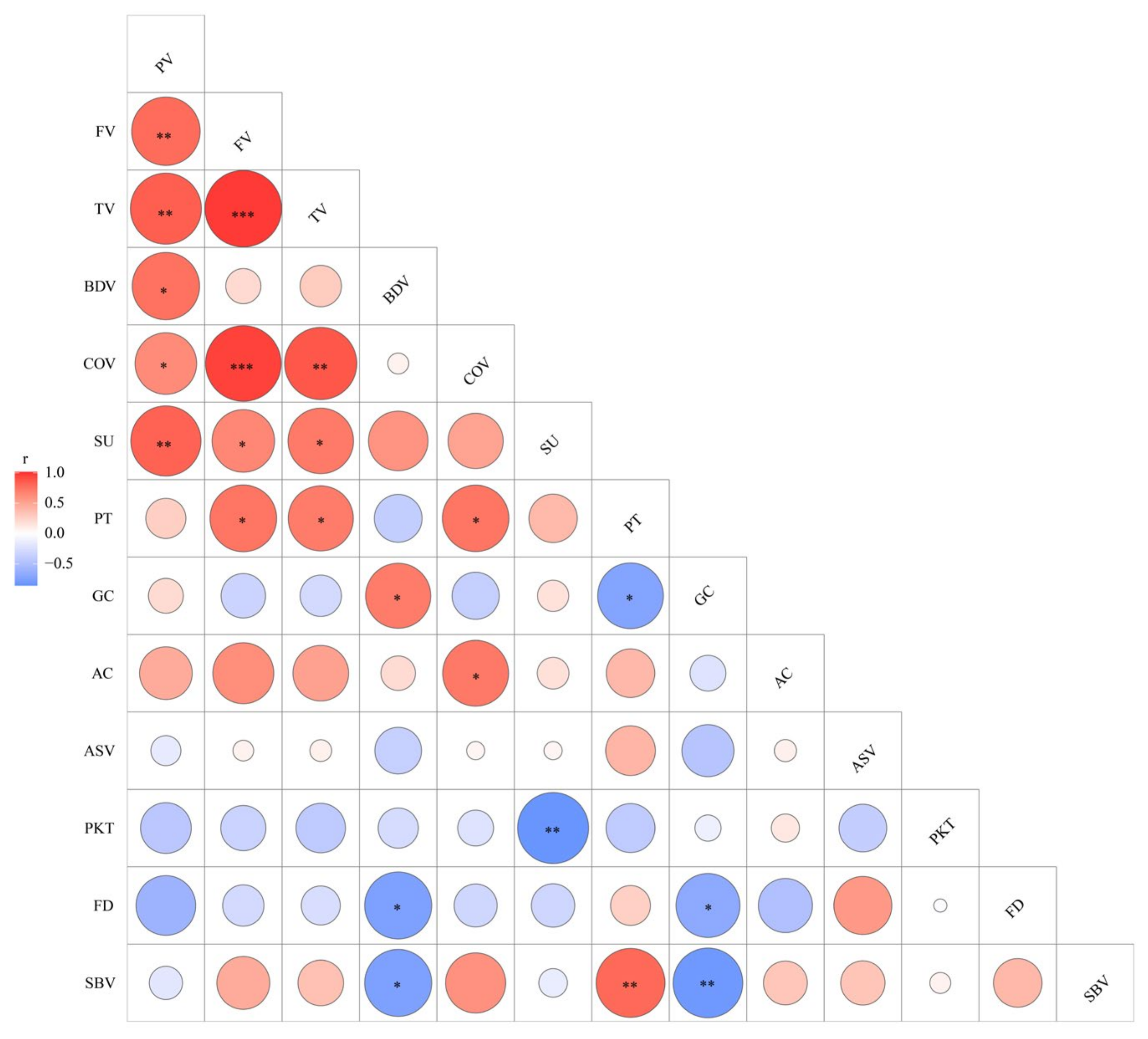 Plants 12 03541 g007