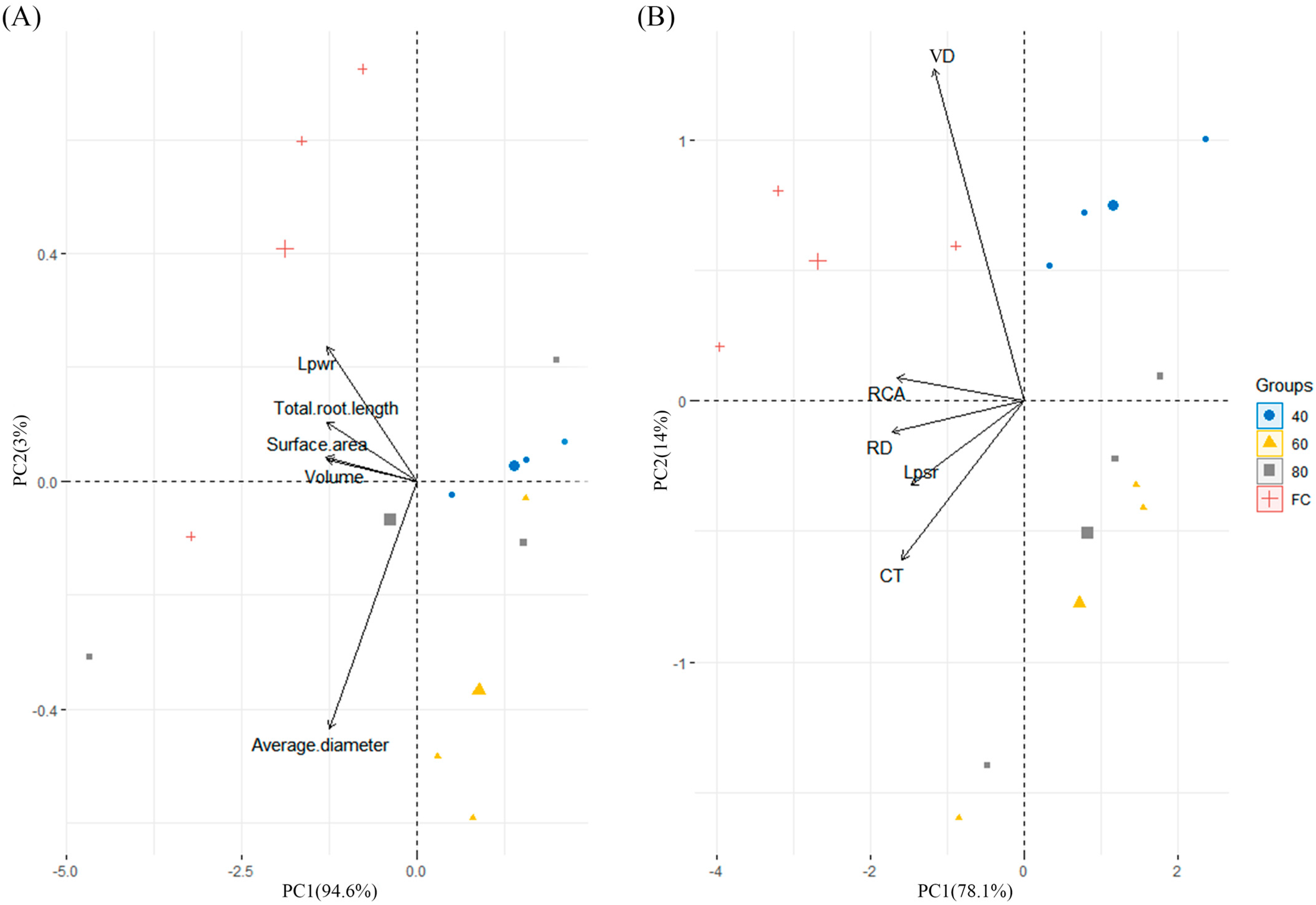 Plants 12 03543 g002