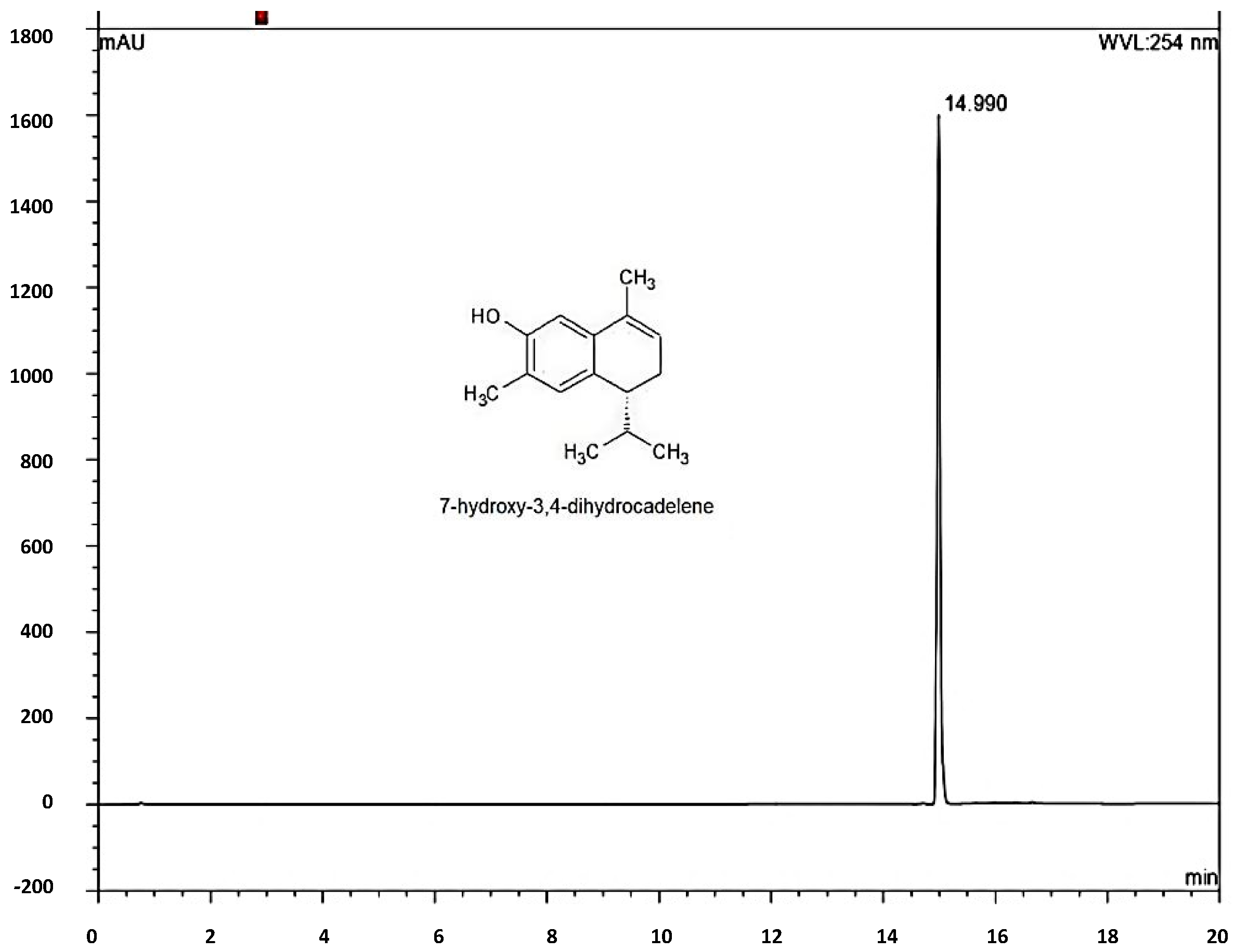 Plants 12 03555 g001
