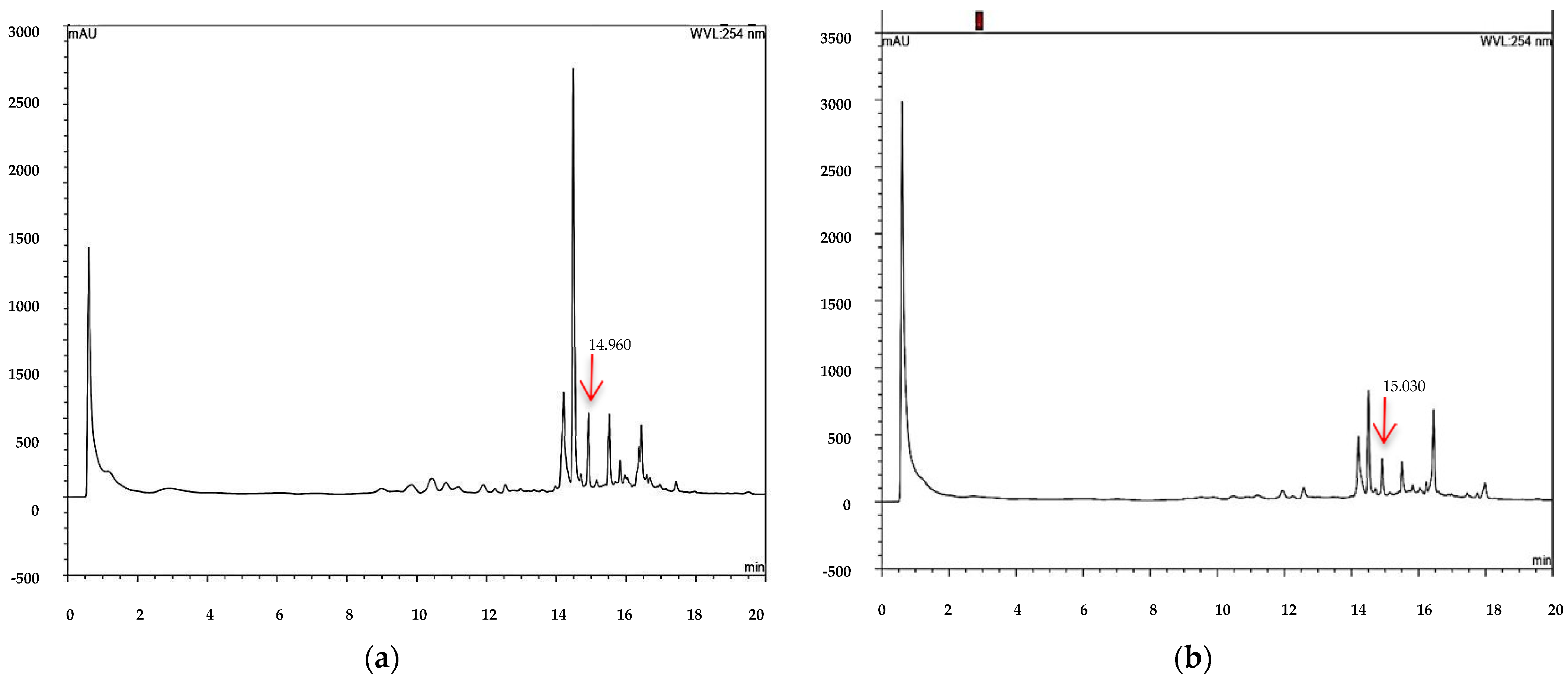 Plants 12 03555 g003