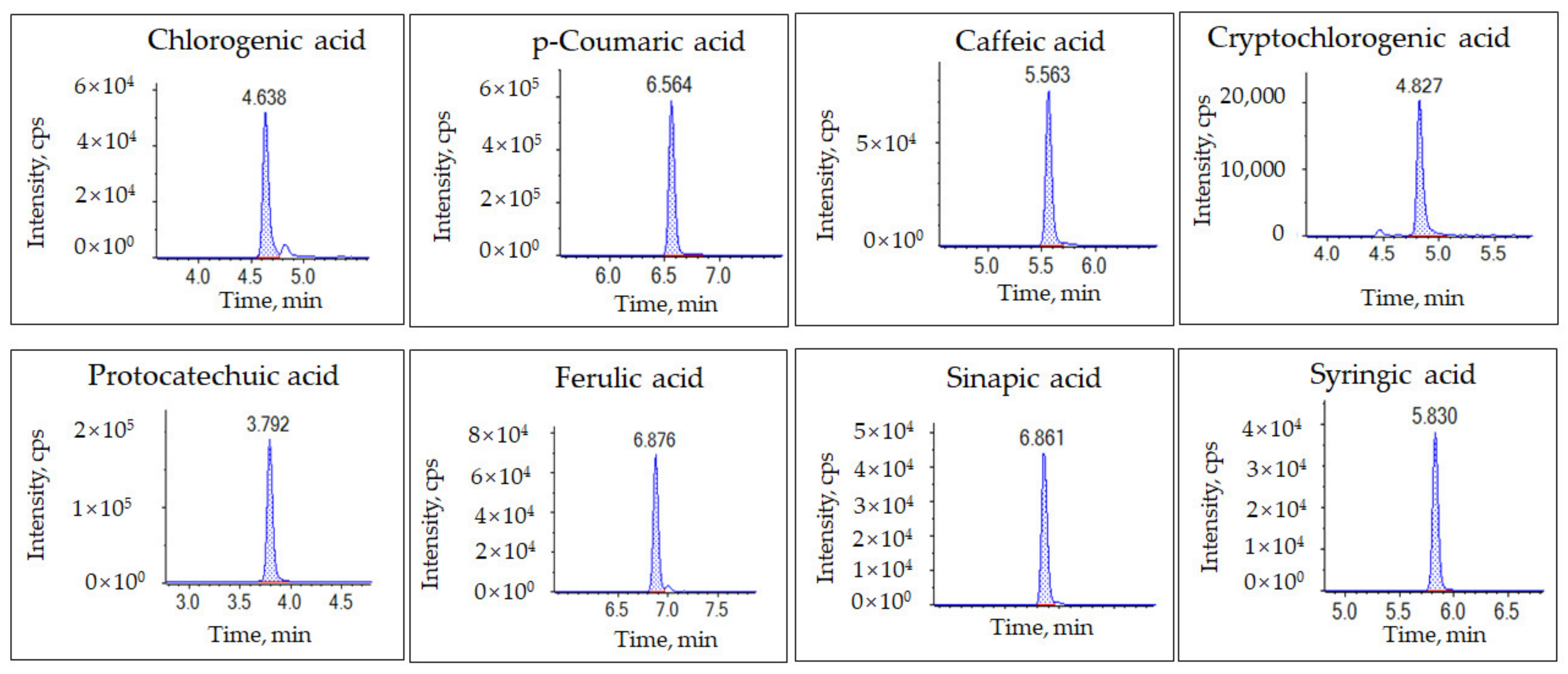 Plants 12 03565 g001