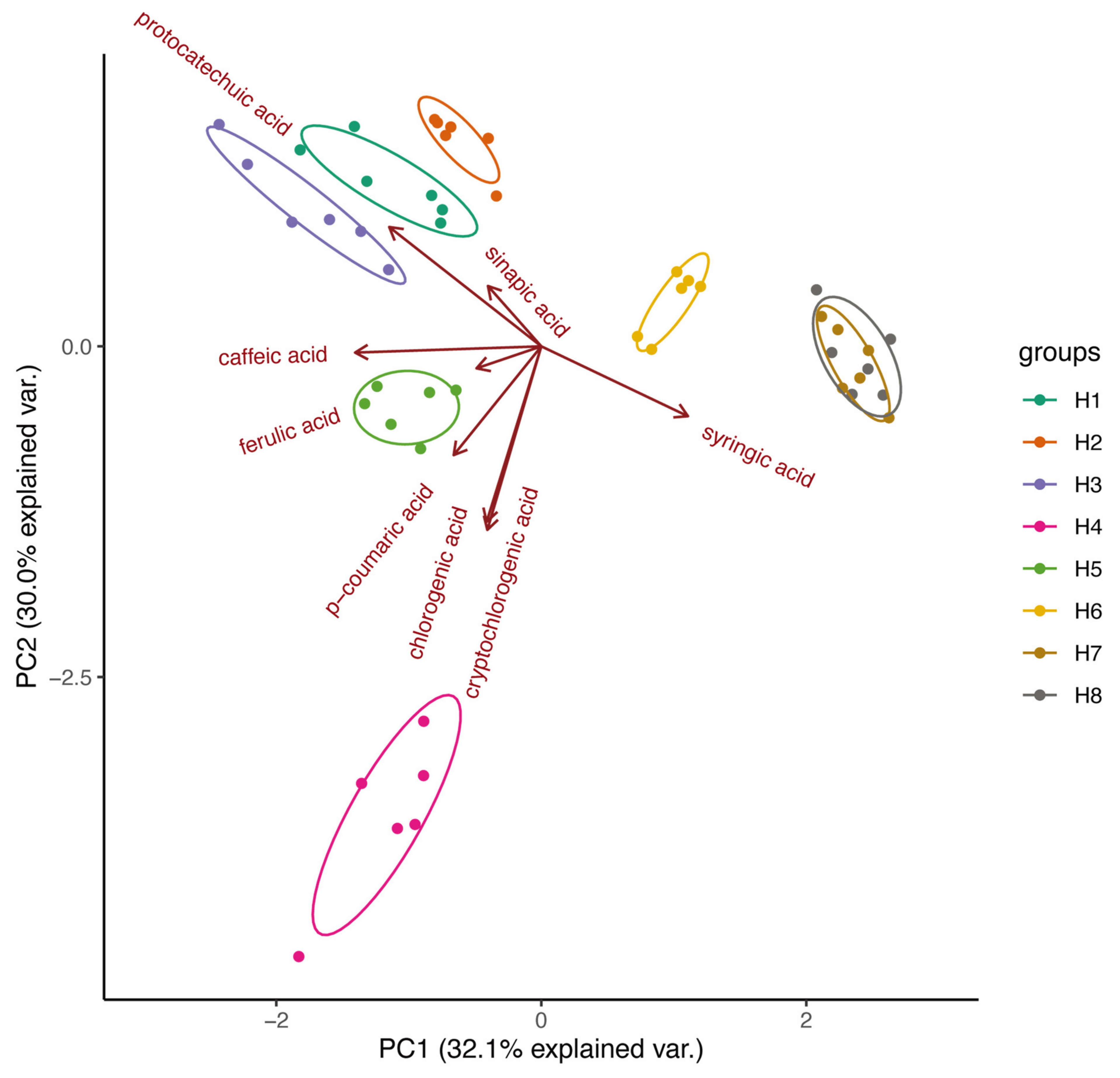 Plants 12 03565 g002