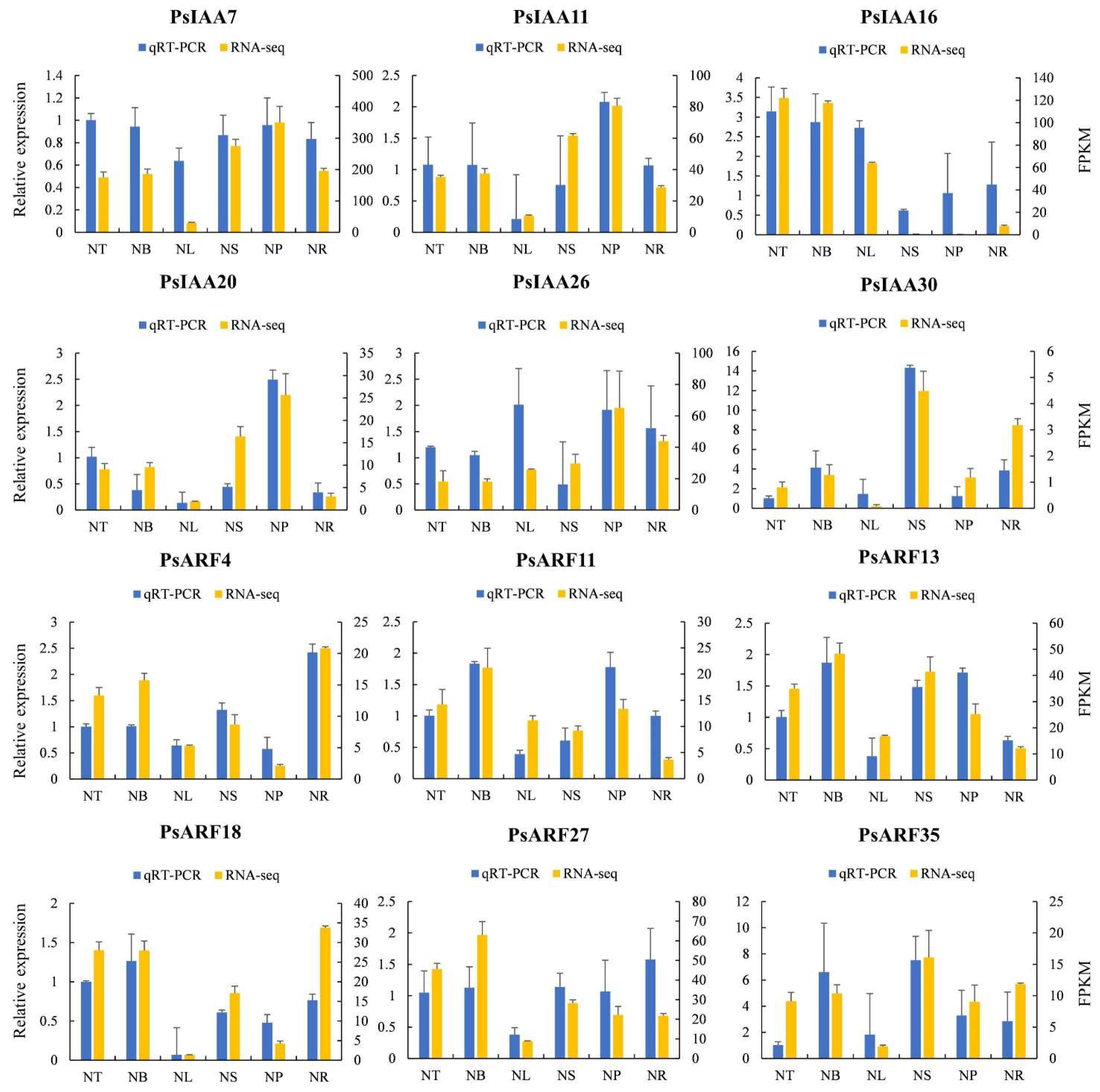 Plants 12 03566 g007