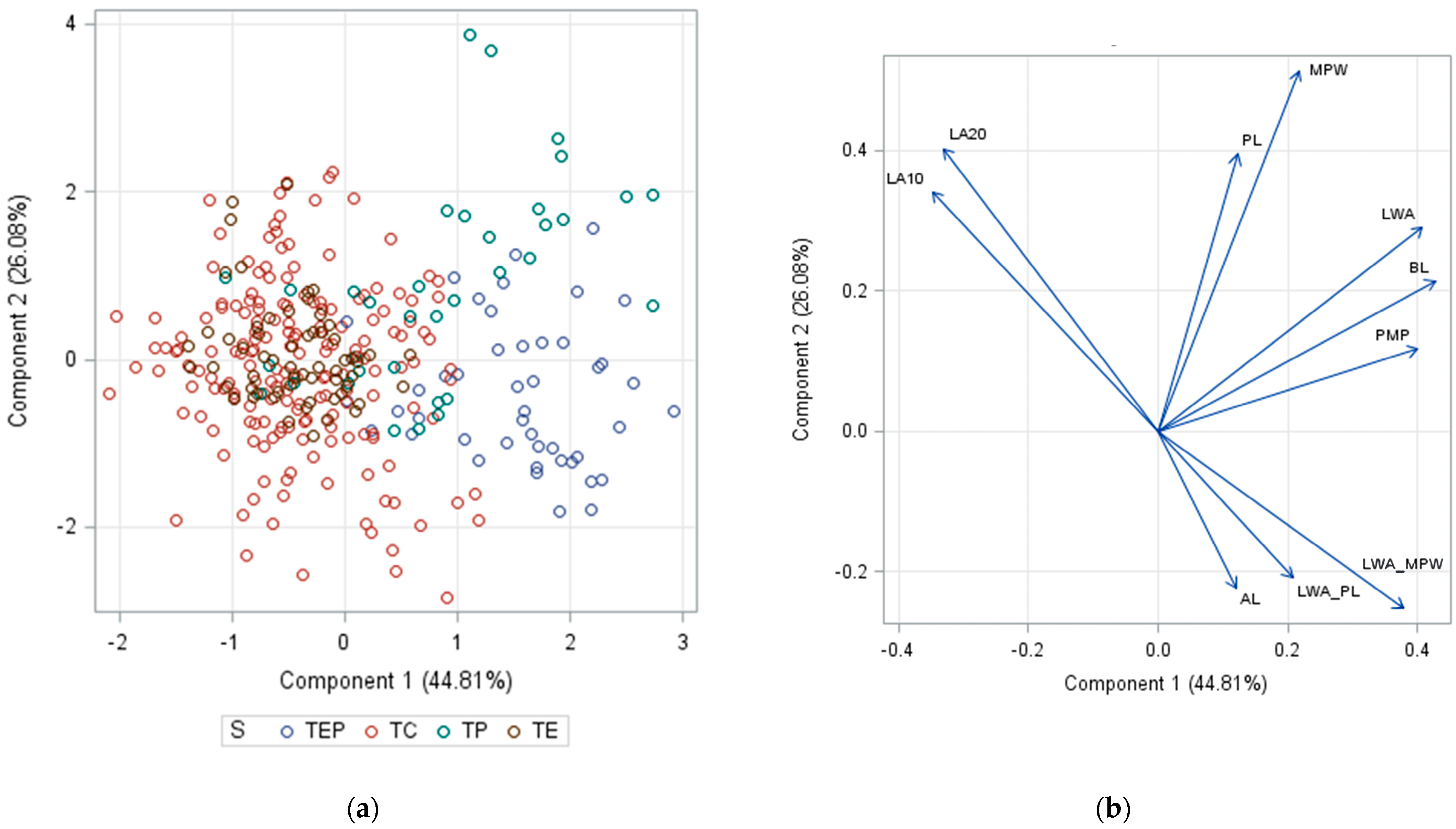 Plants 12 03567 g002