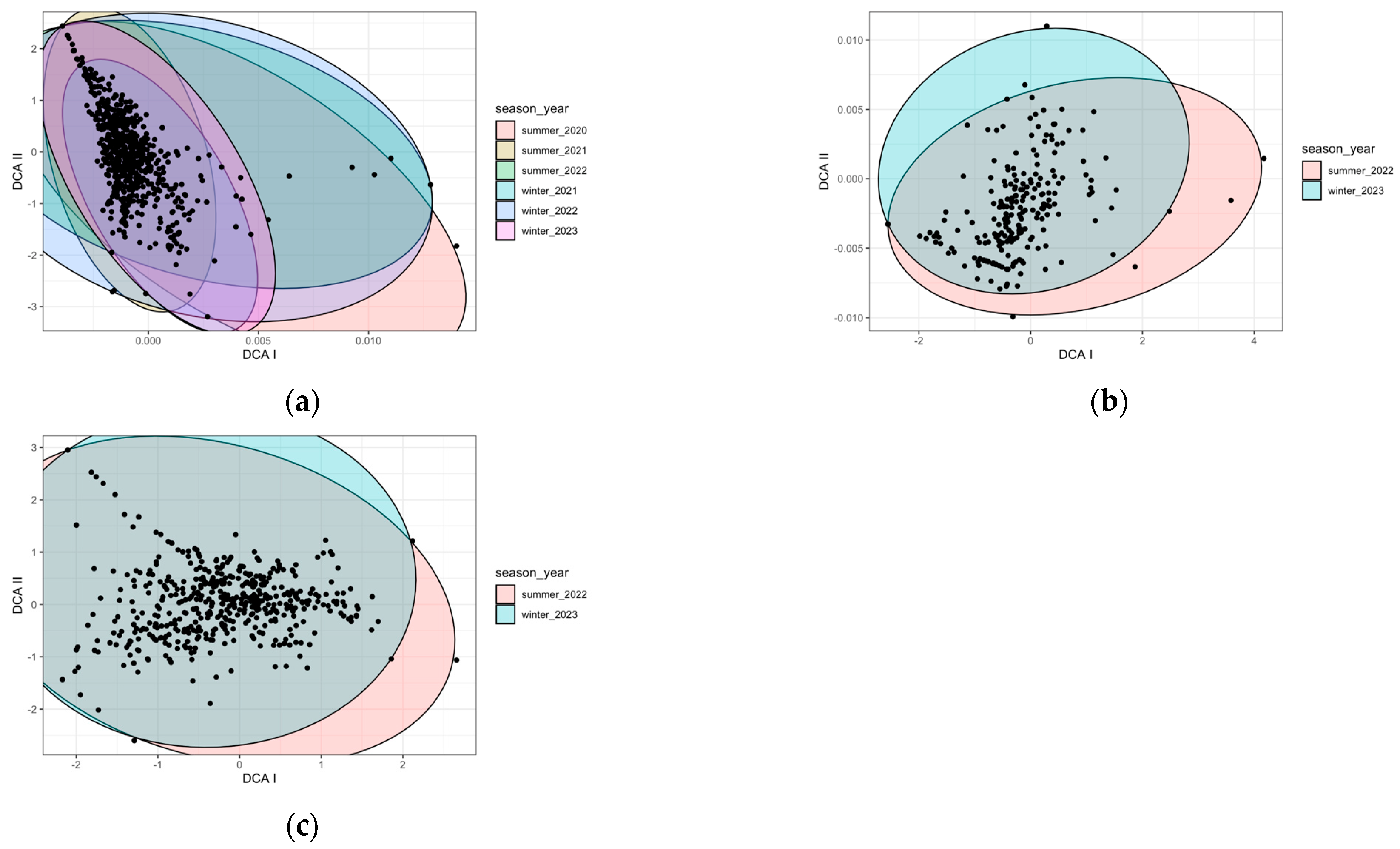 Plants 12 03568 g0a1