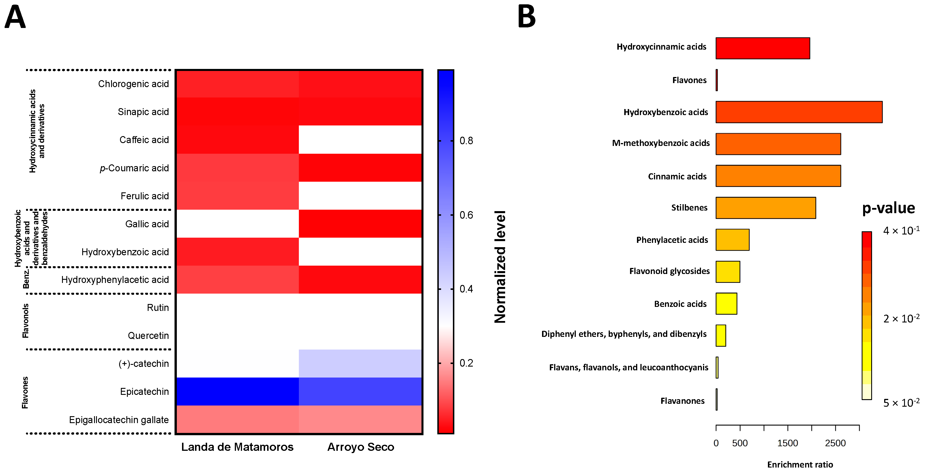 Plants 12 03569 g001
