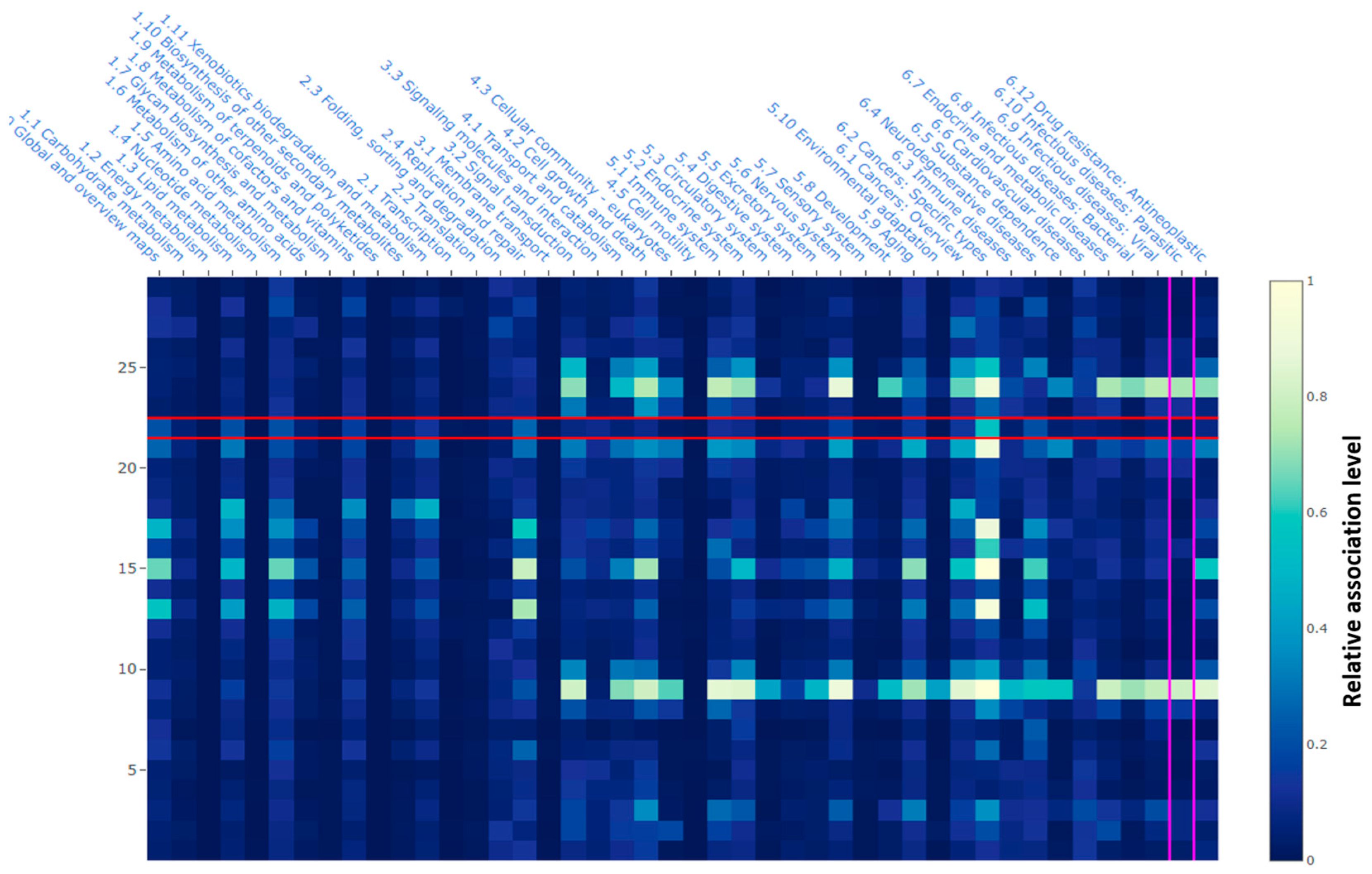 Plants 12 03569 g002