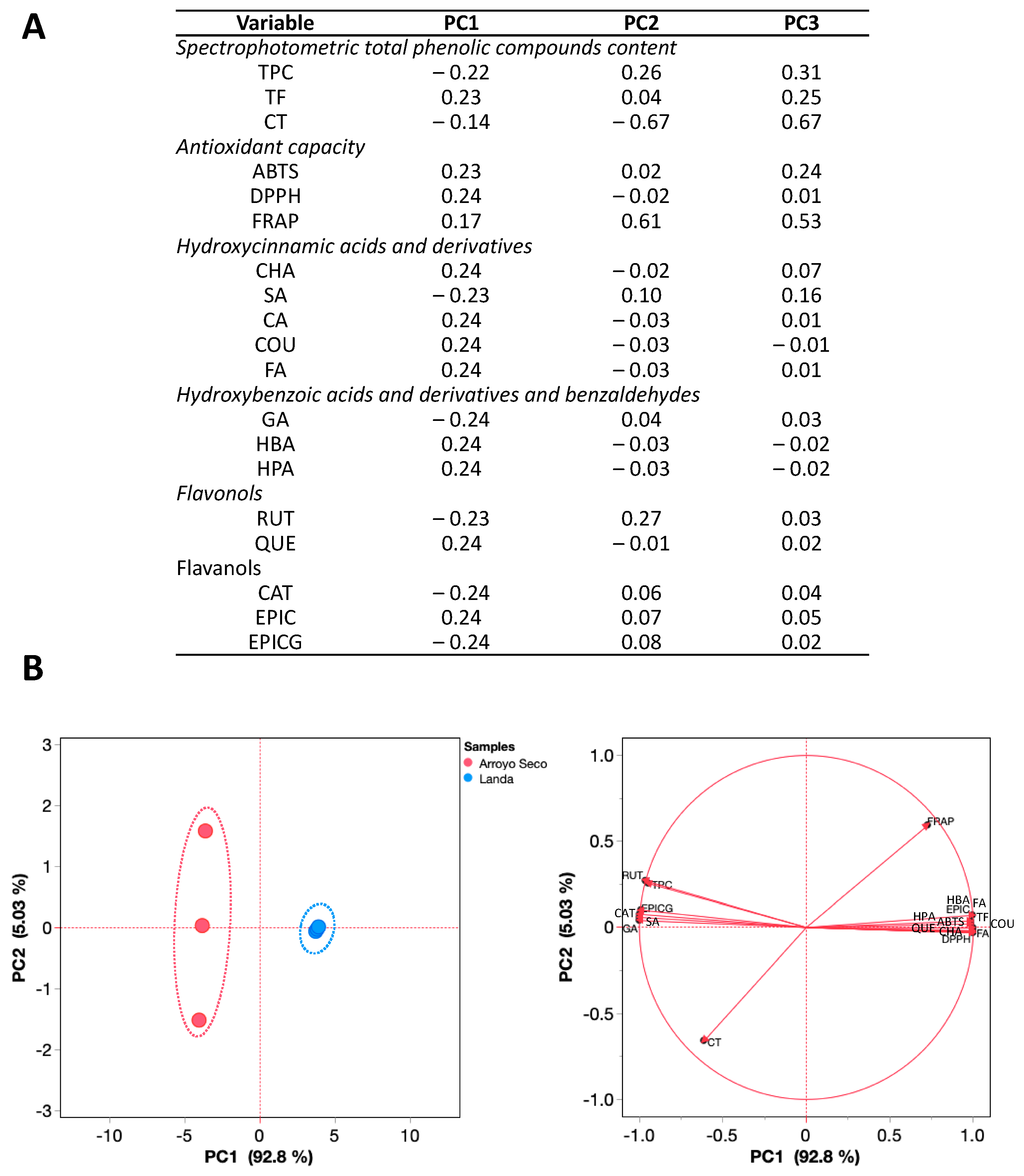Plants 12 03569 g003