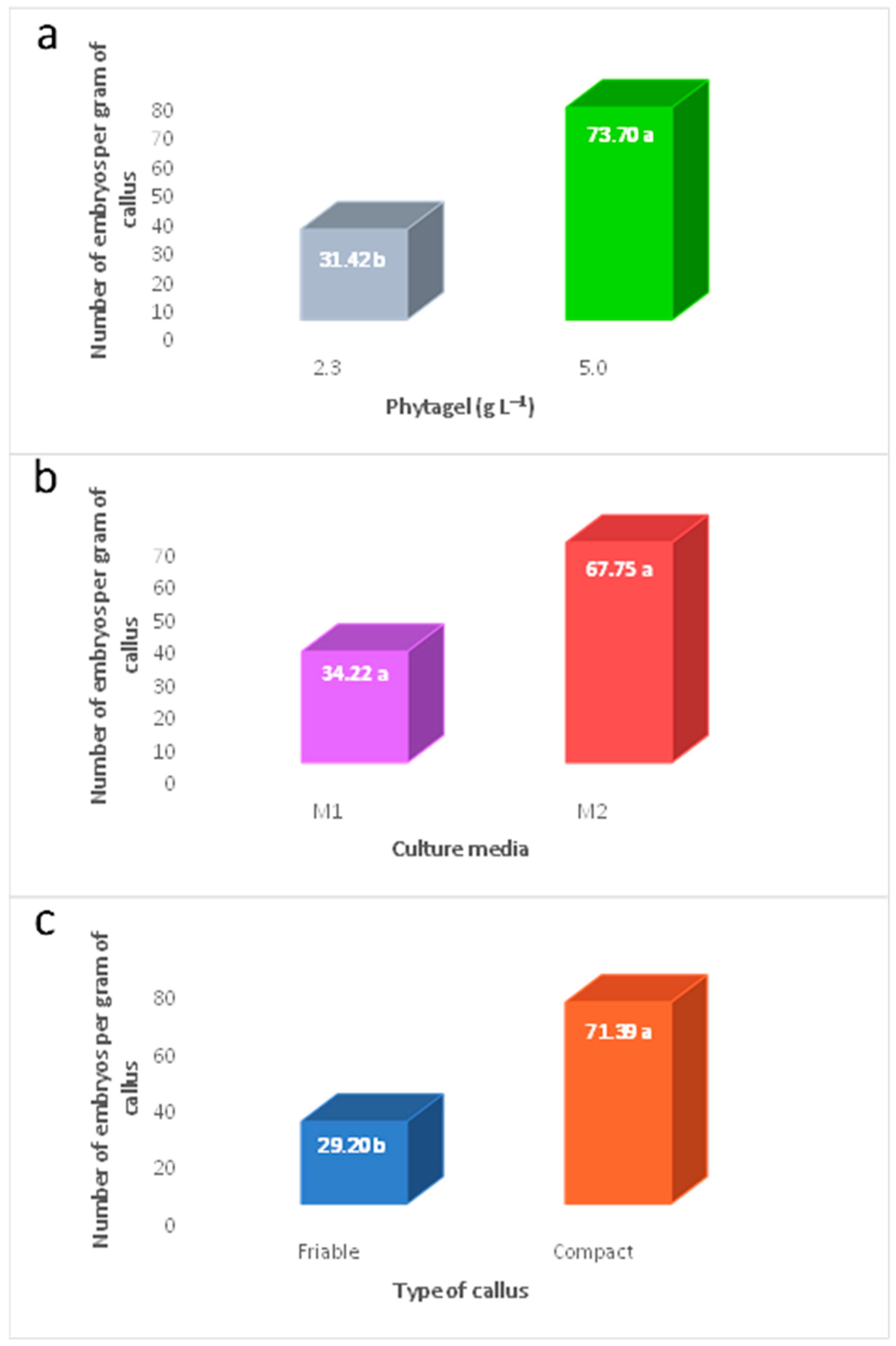 Plants 12 03570 g002 Plants 12 03570 g002