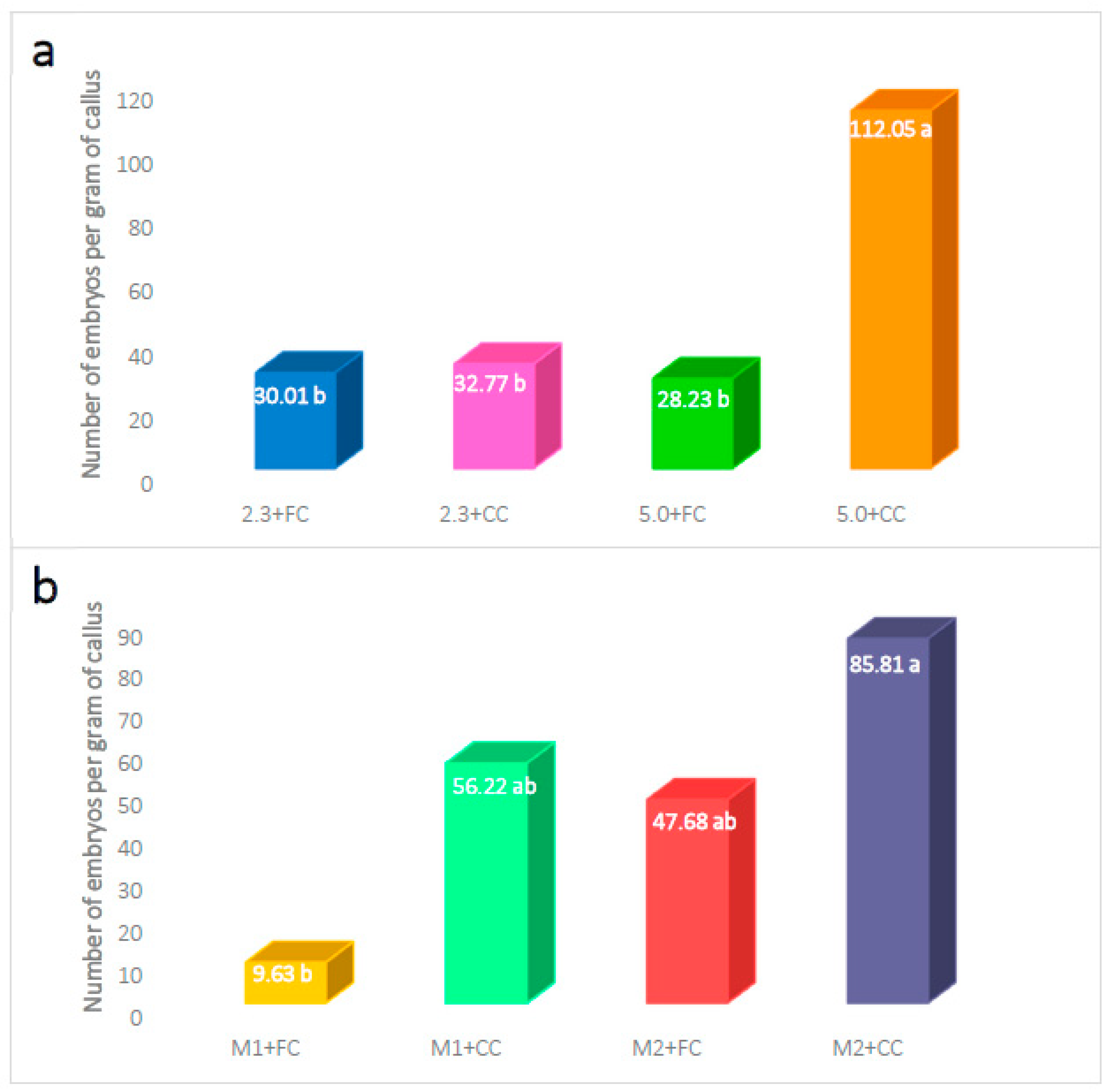 Plants 12 03570 g003 Plants 12 03570 g003