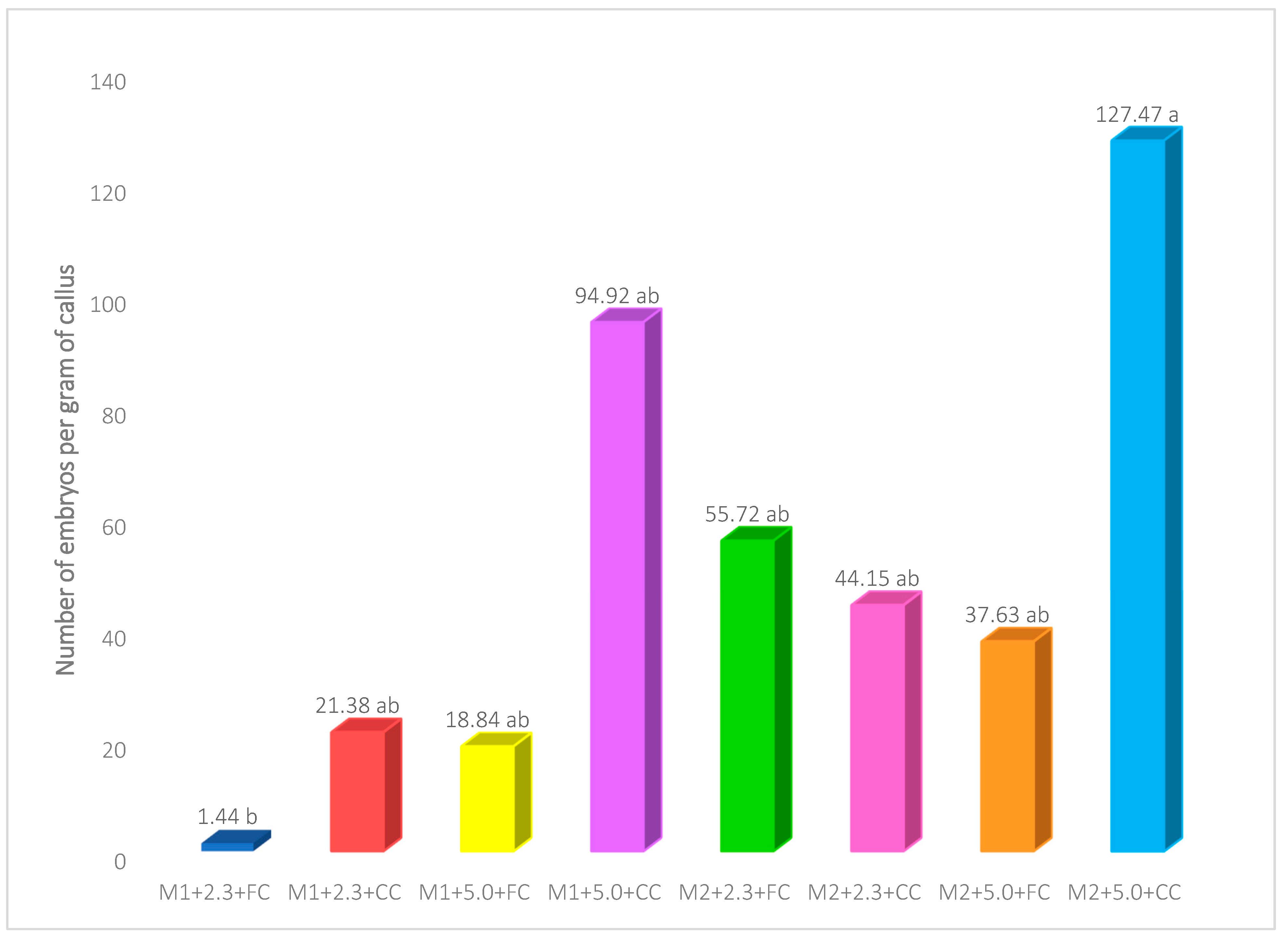 Plants 12 03570 g004 Plants 12 03570 g004
