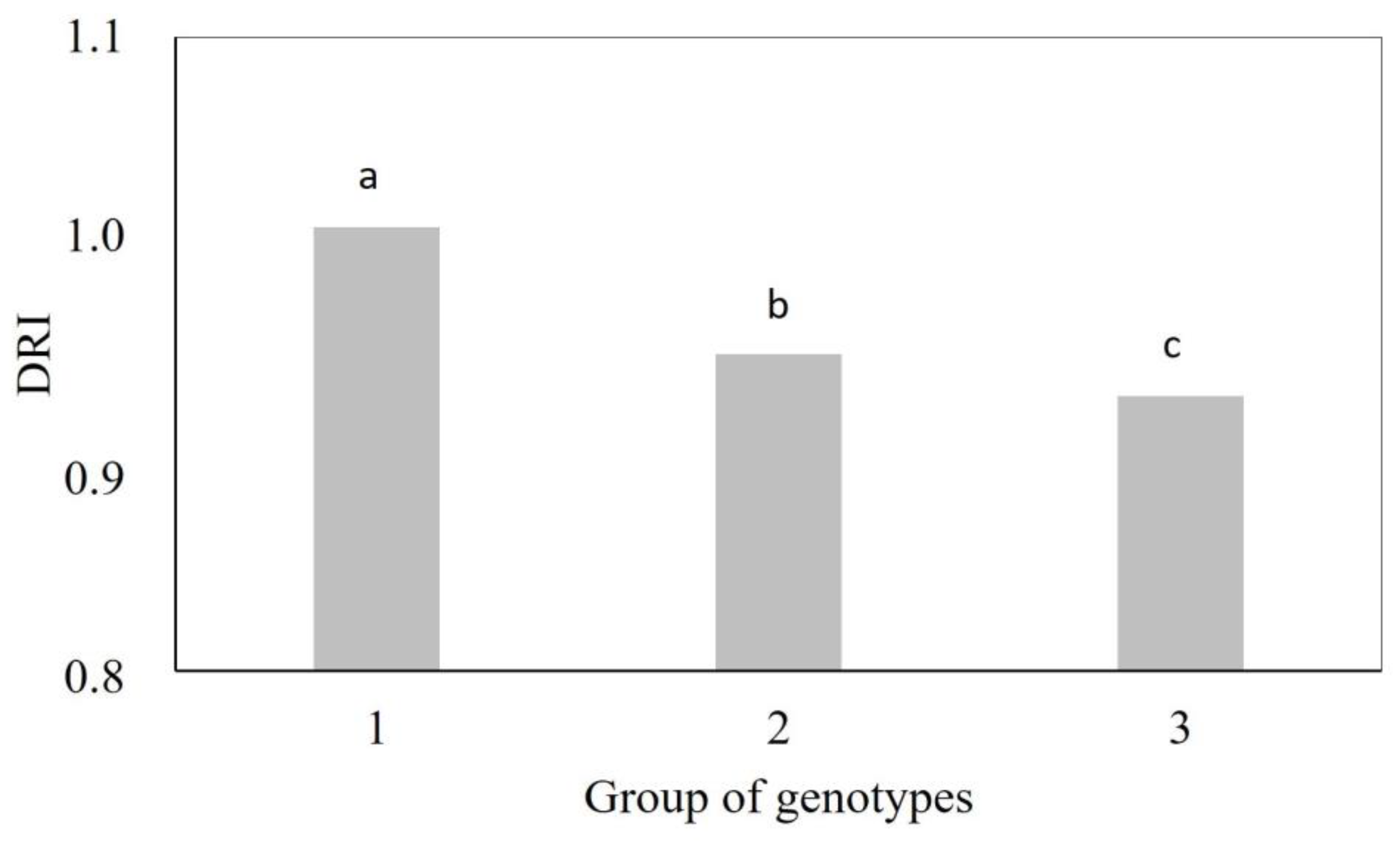 Plants 12 03571 g002