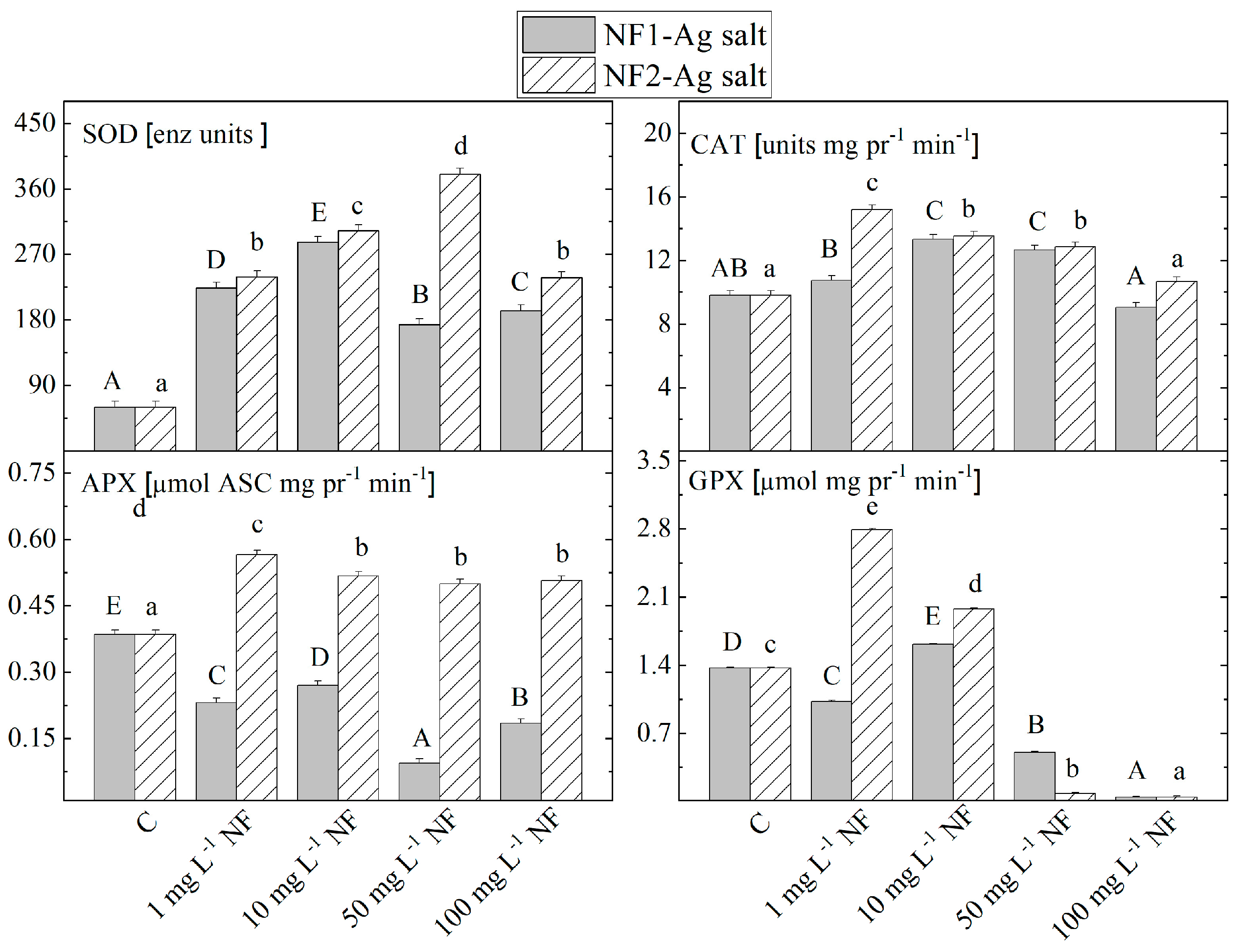 Plants 12 03574 g001