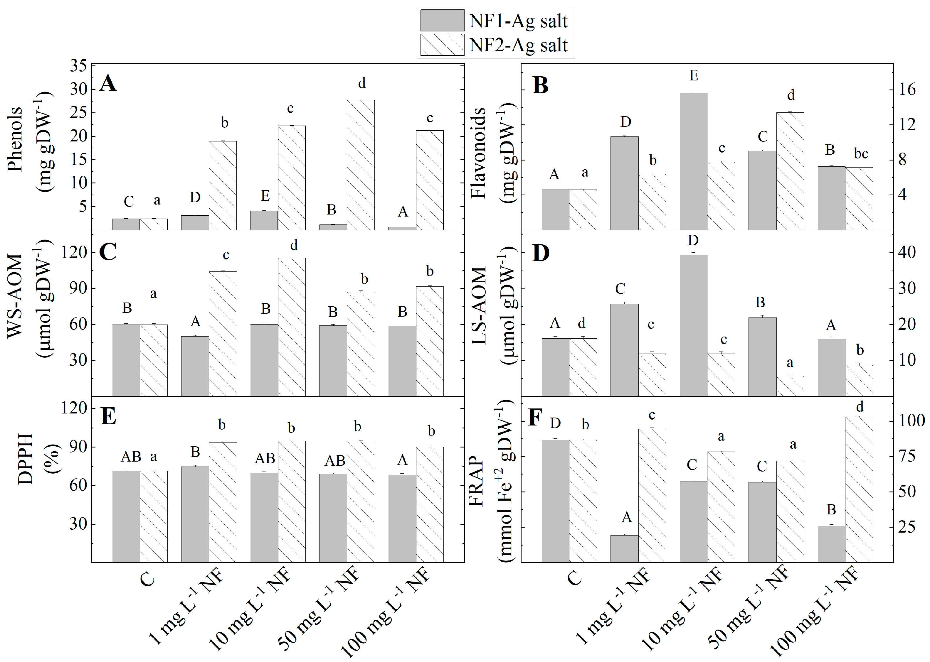 Plants 12 03574 g002