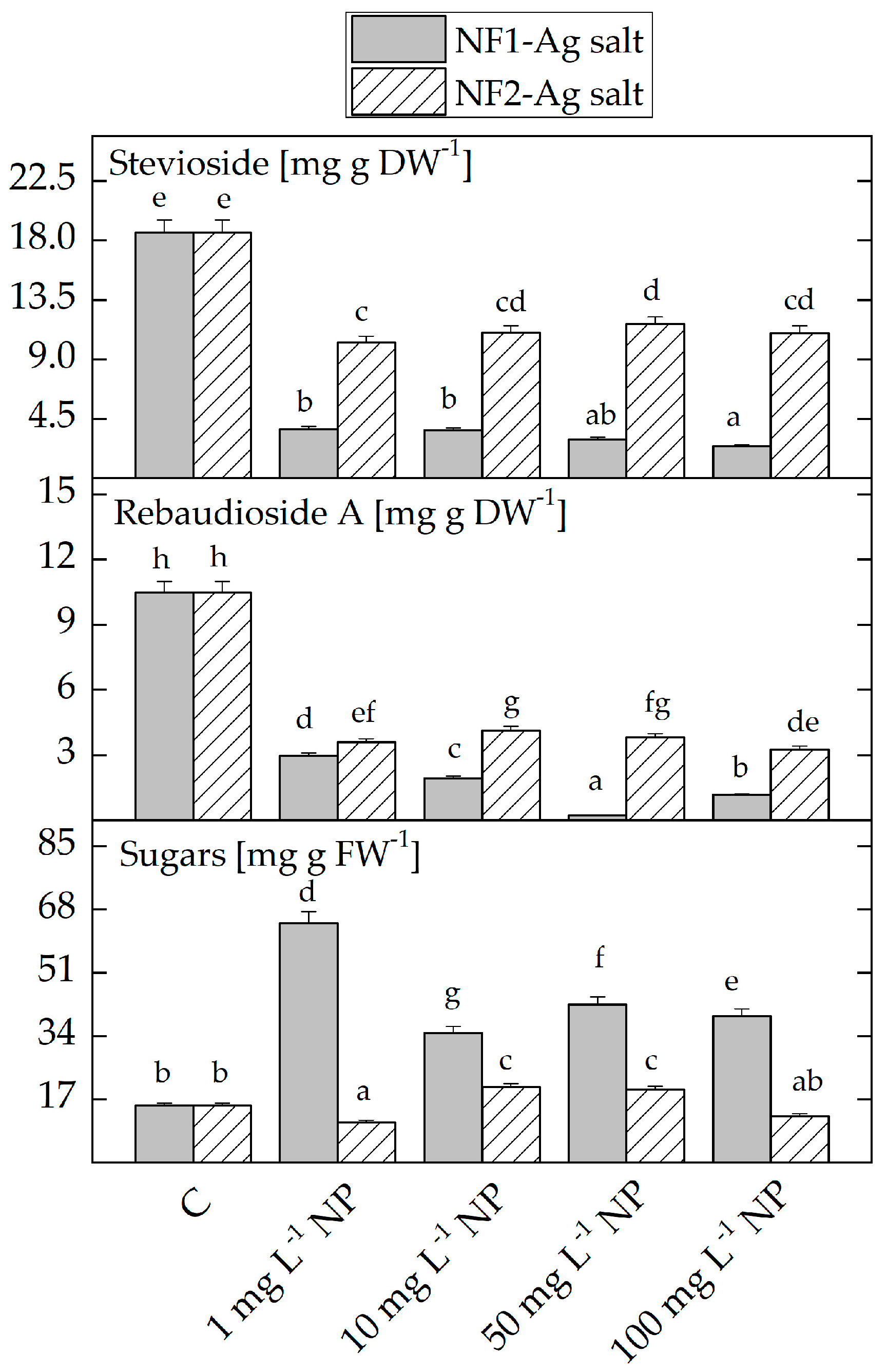 Plants 12 03574 g004