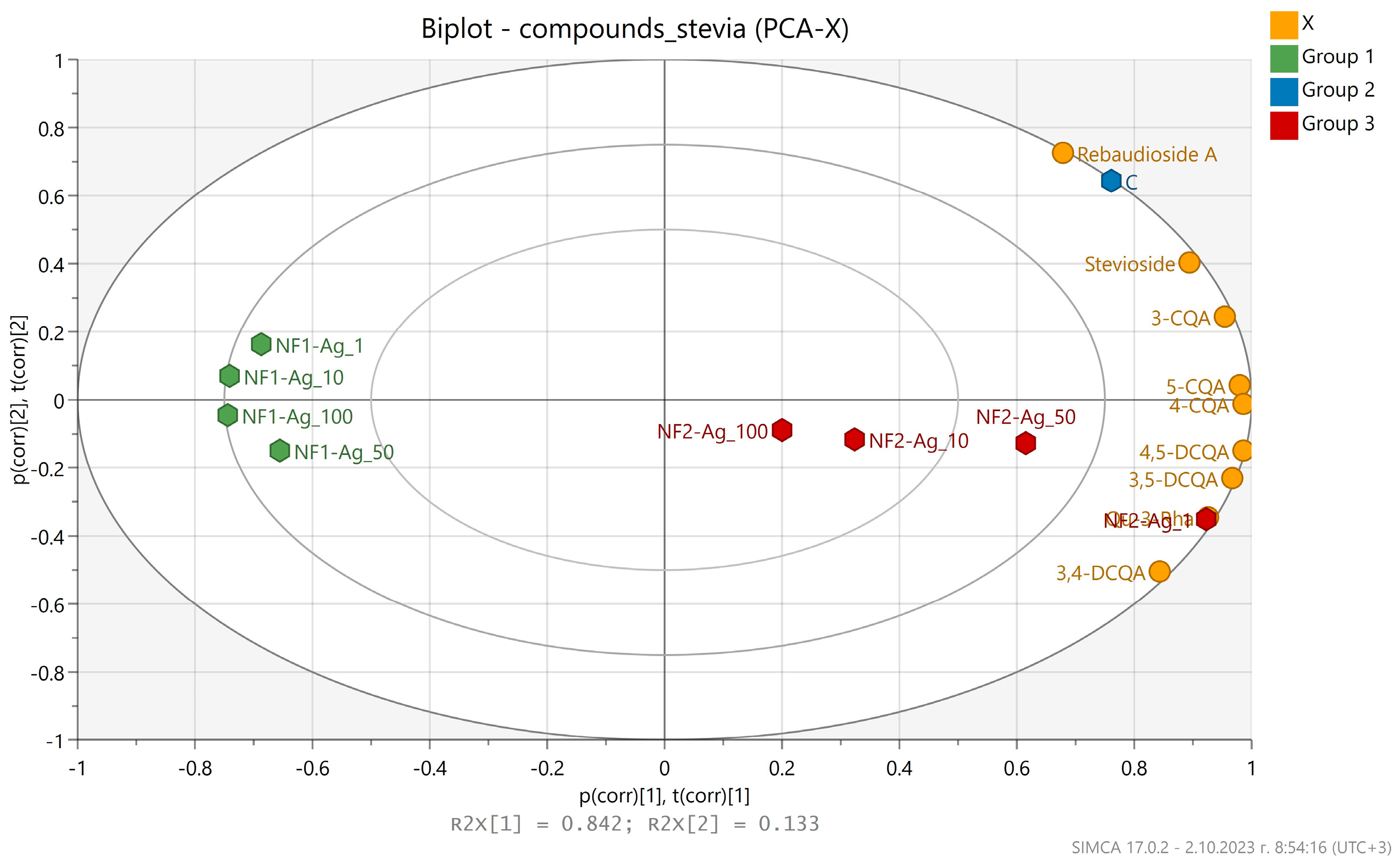 Plants 12 03574 g006