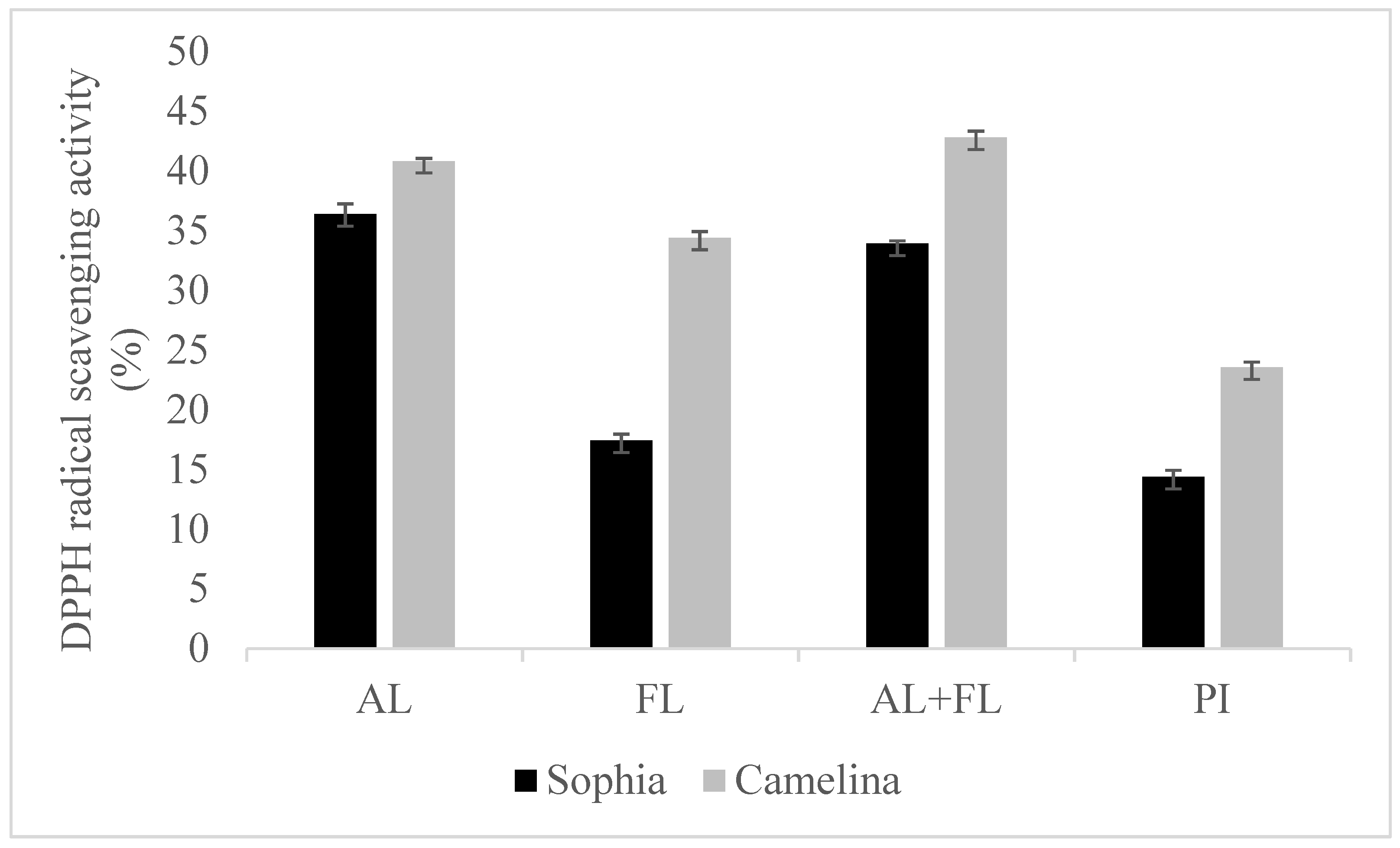 Plants 12 03575 g001