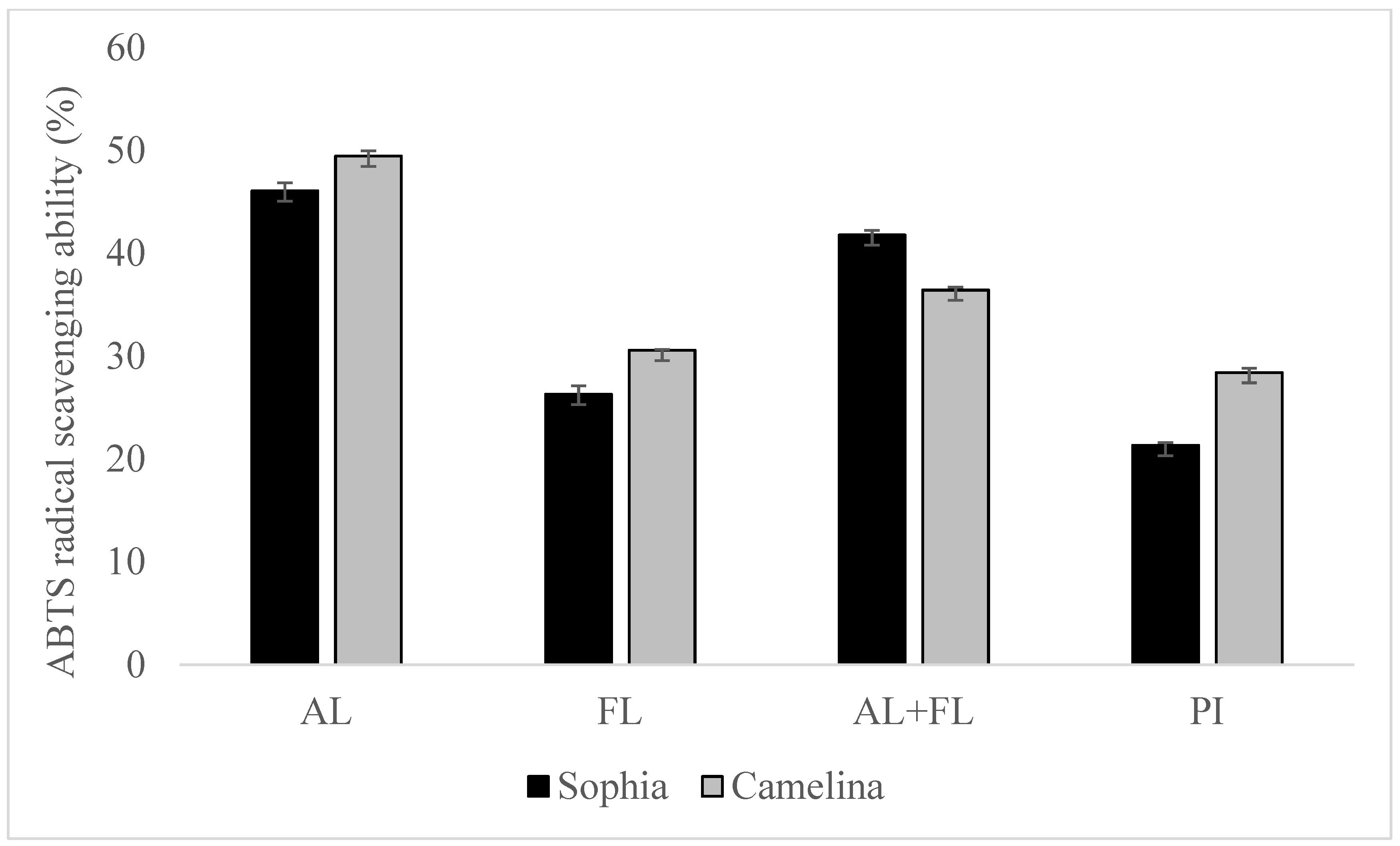 Plants 12 03575 g002