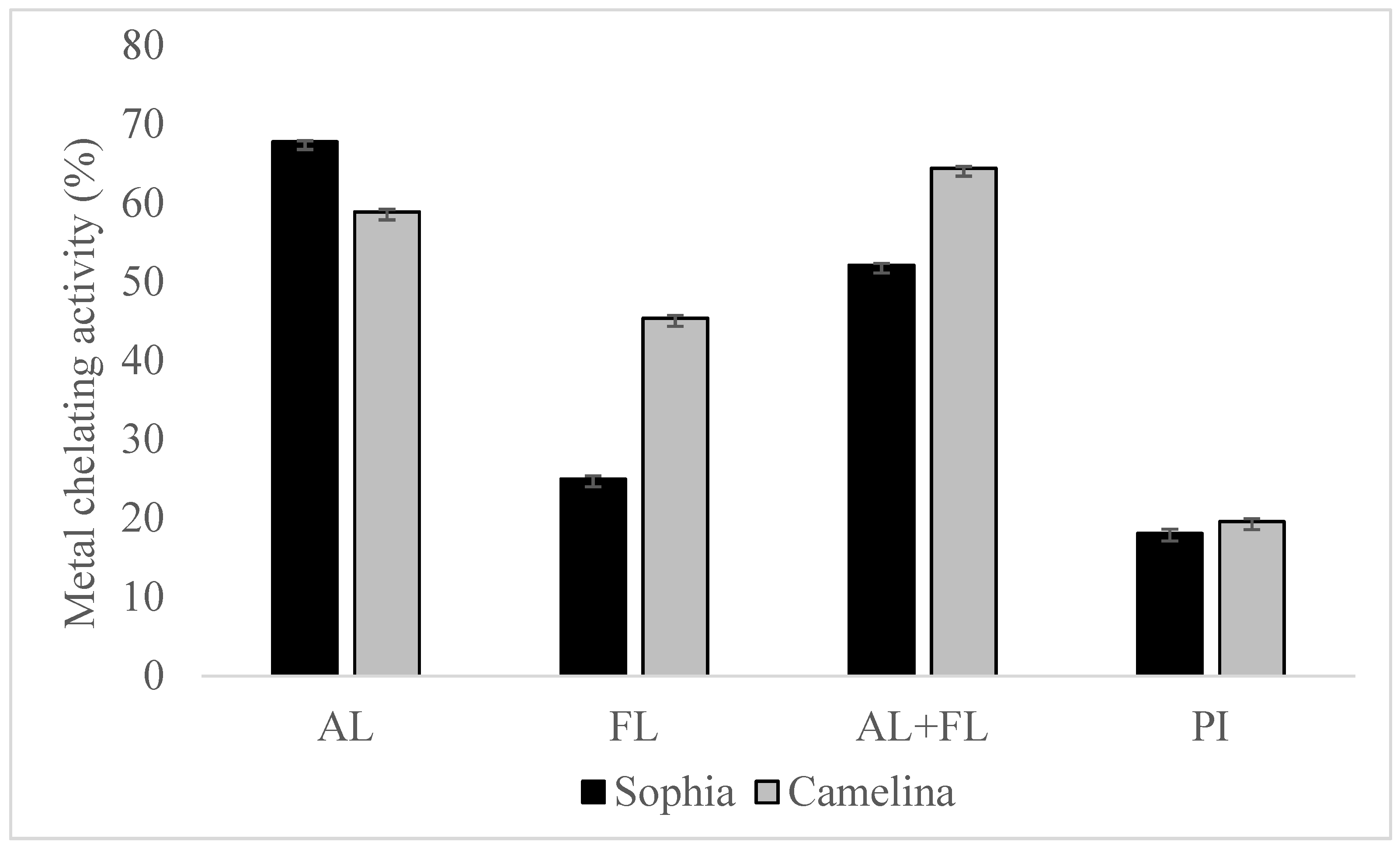Plants 12 03575 g003