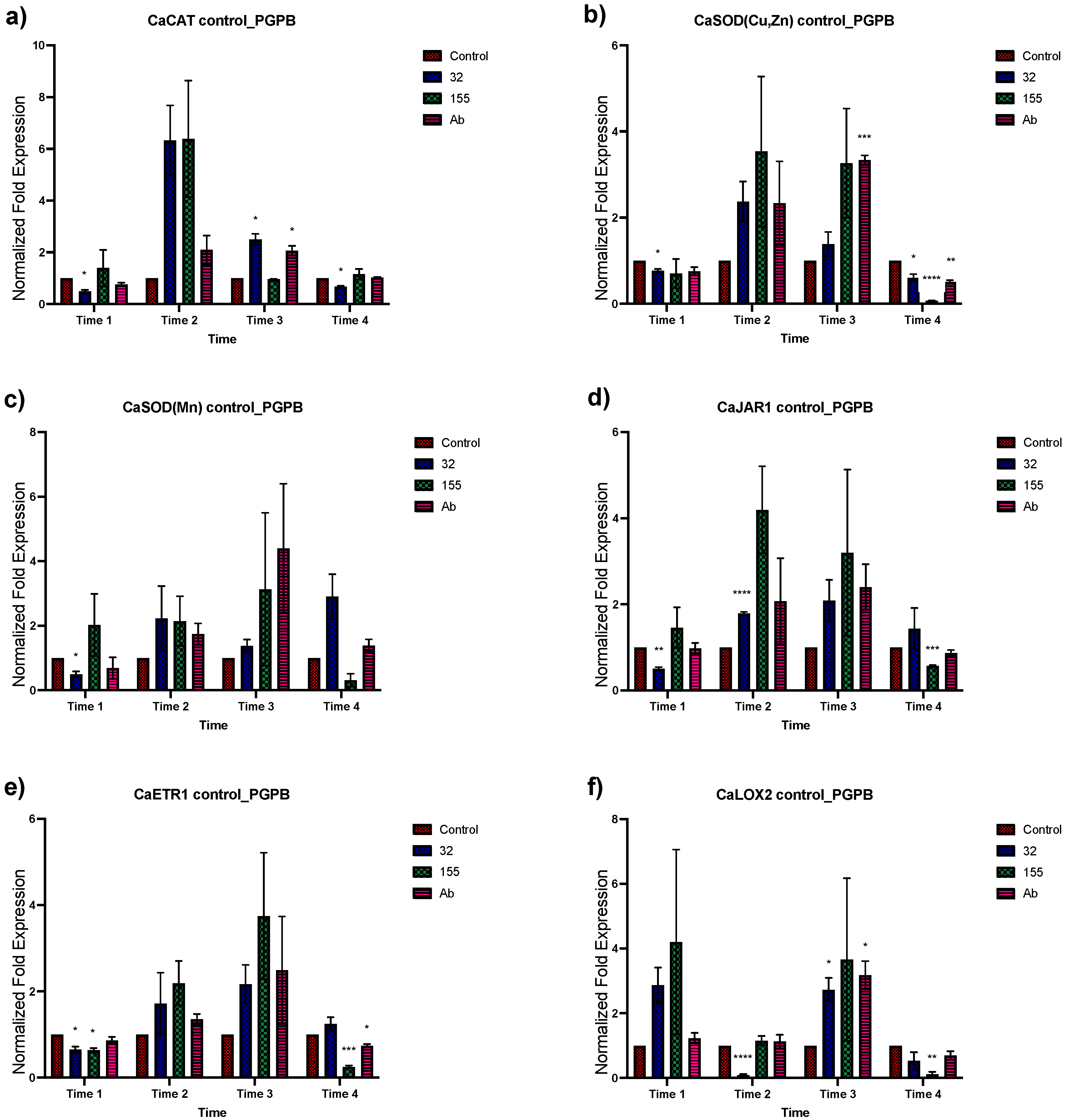 Plants 12 03576 g001a