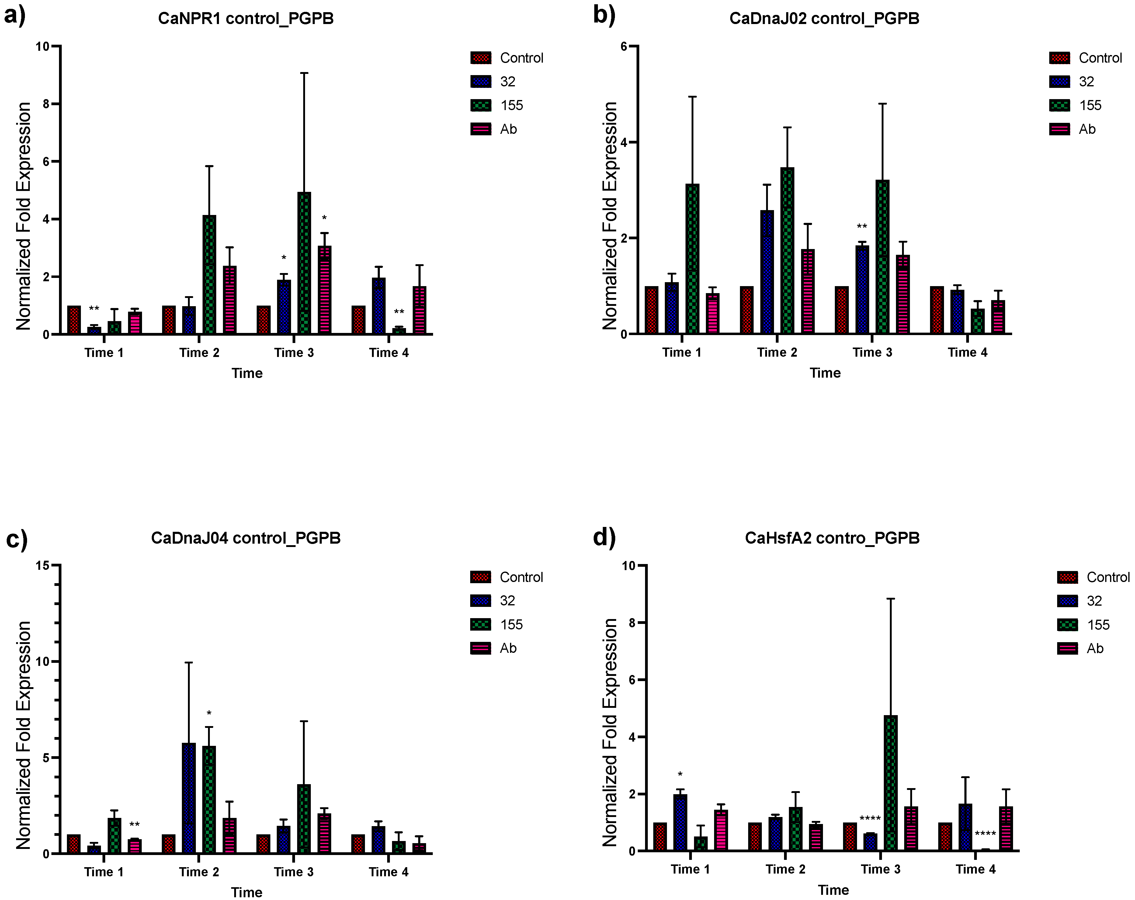 Plants 12 03576 g002a