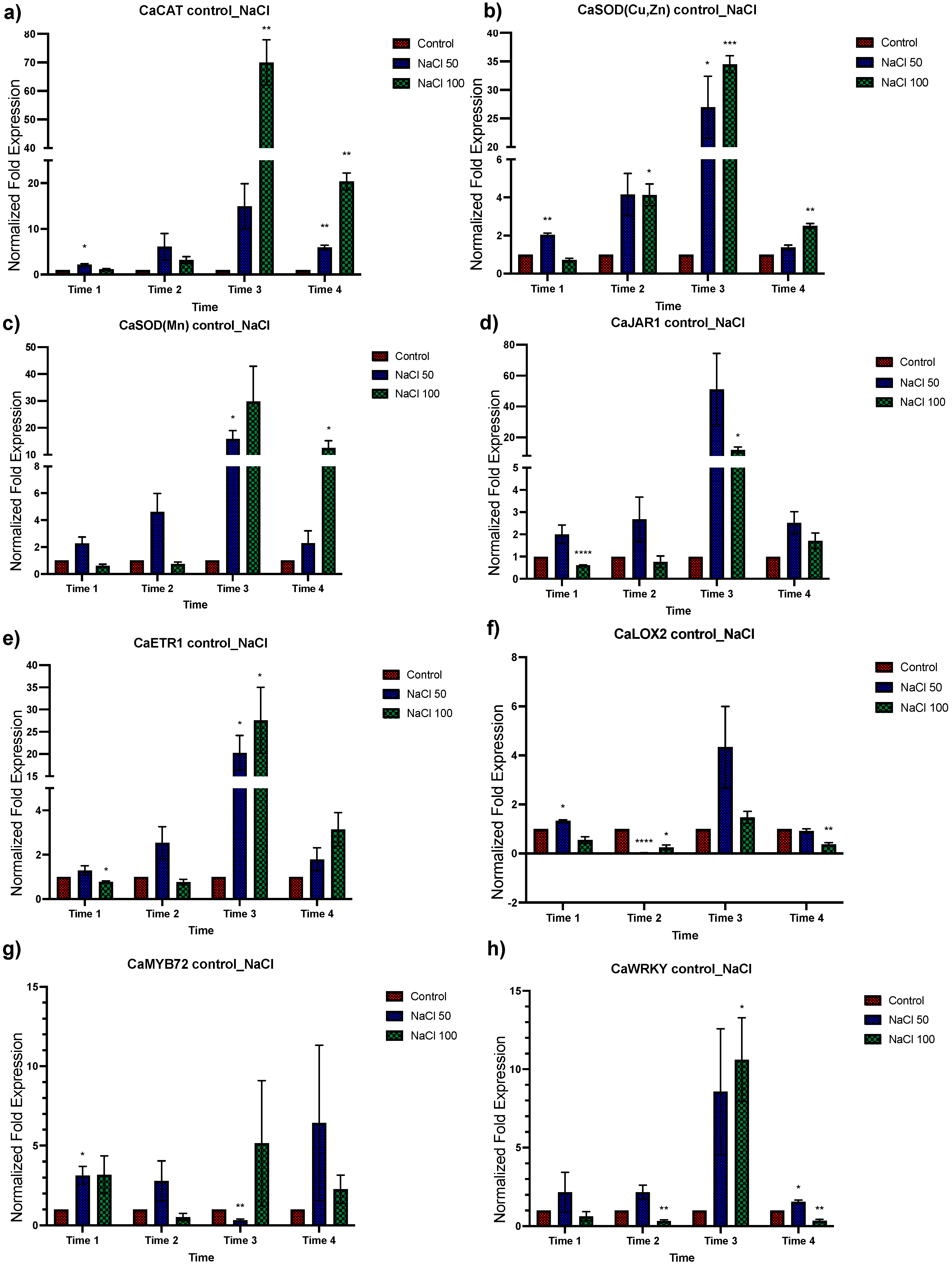 Plants 12 03576 g003