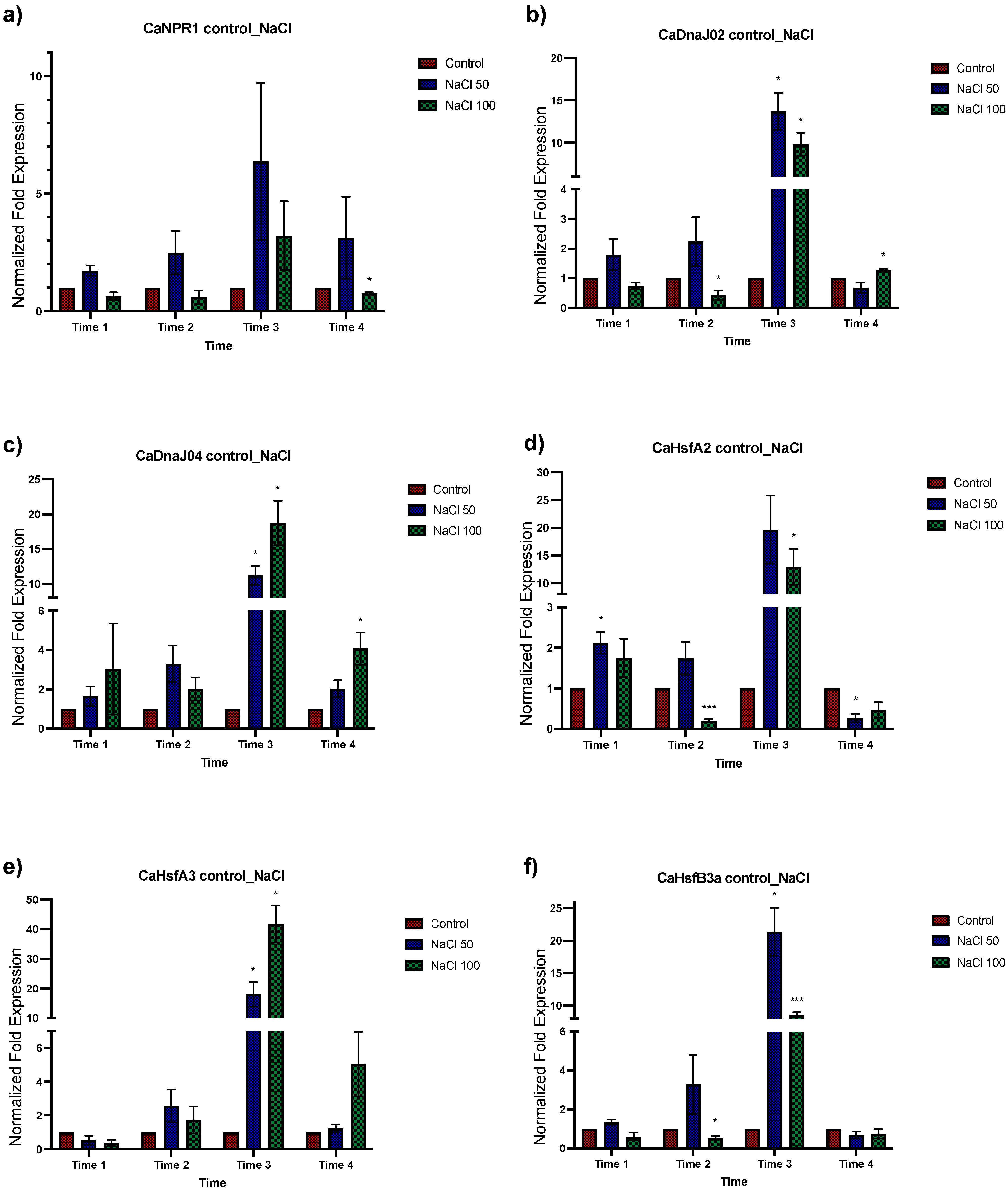 Plants 12 03576 g004