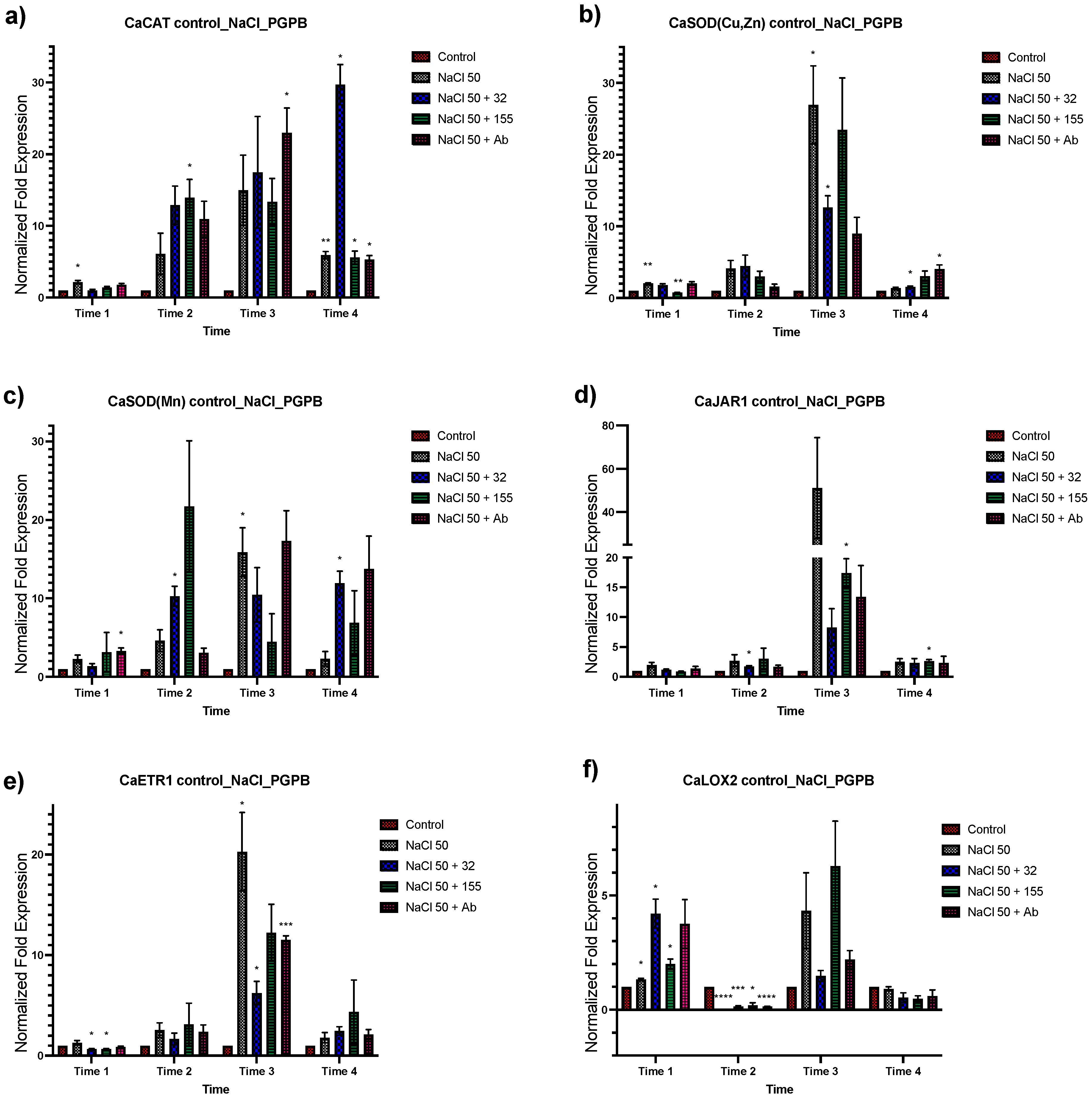 Plants 12 03576 g005a