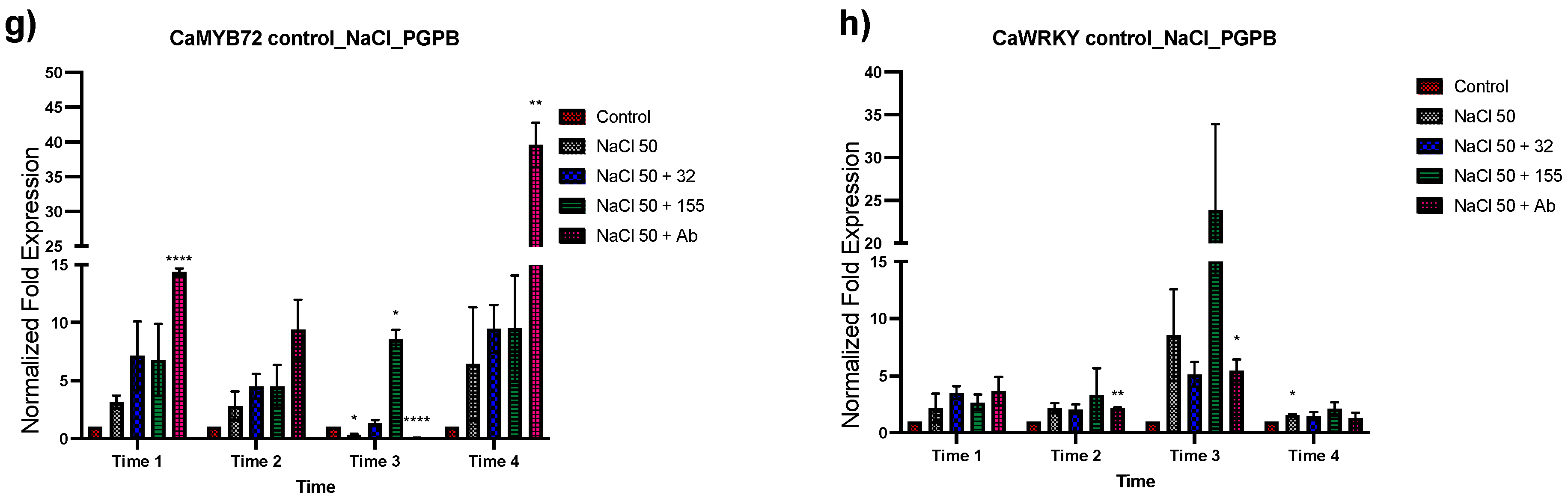 Plants 12 03576 g005b