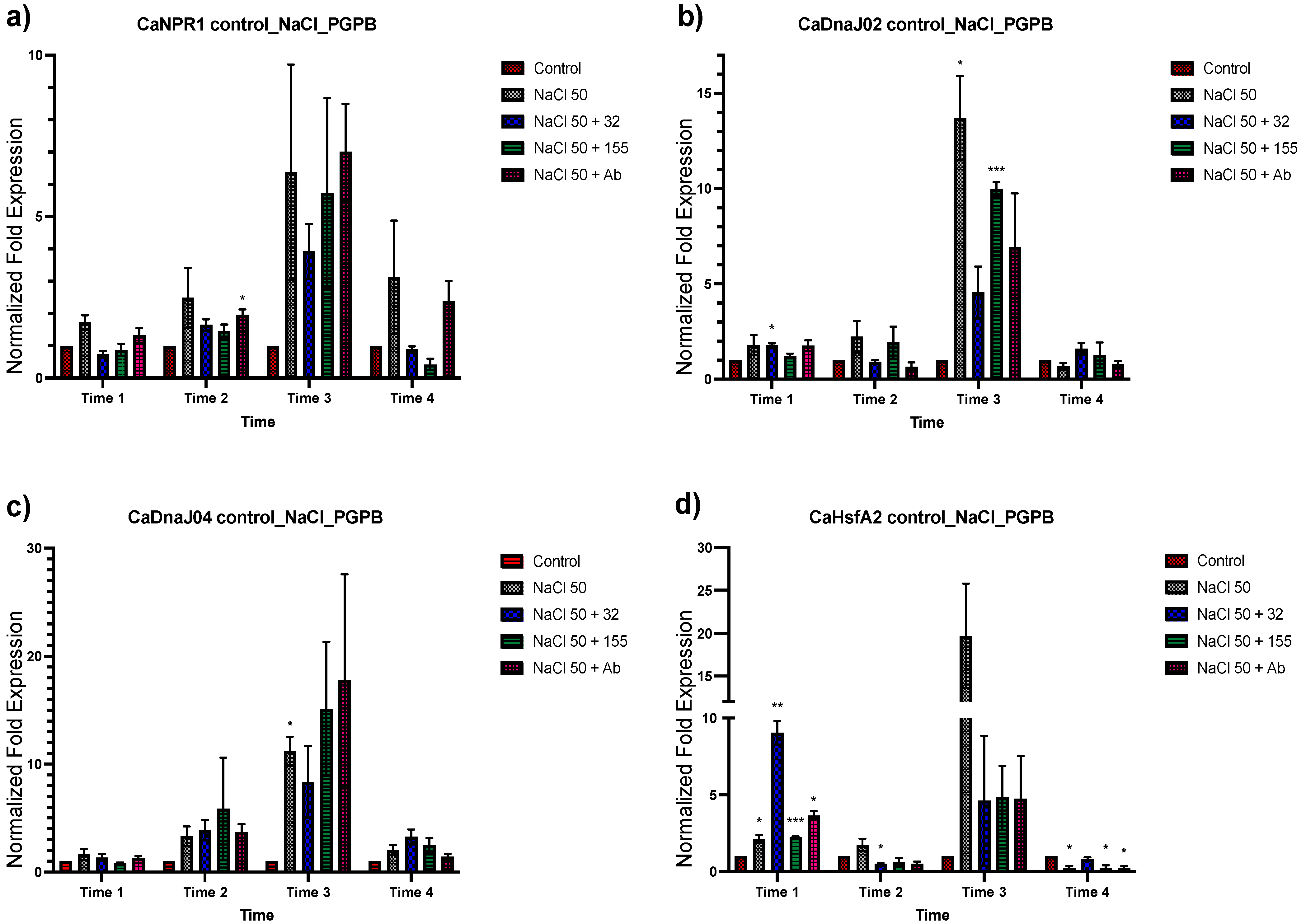 Plants 12 03576 g006a