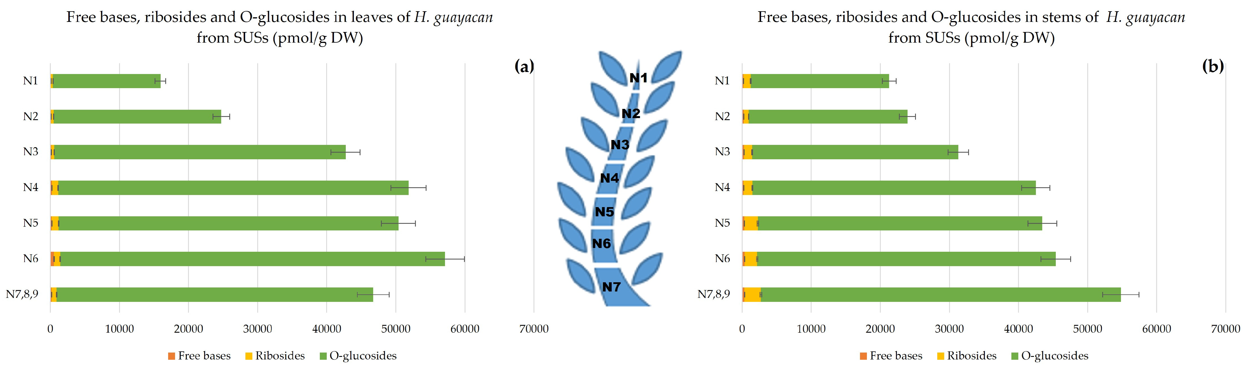 Plants 12 03577 g003