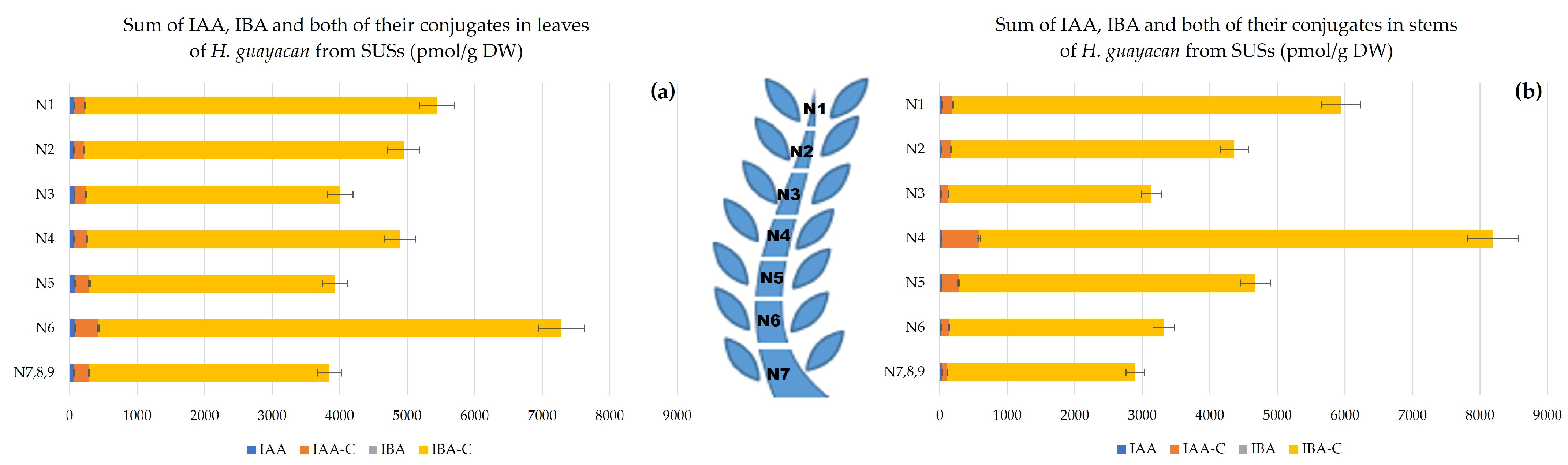 Plants 12 03577 g005