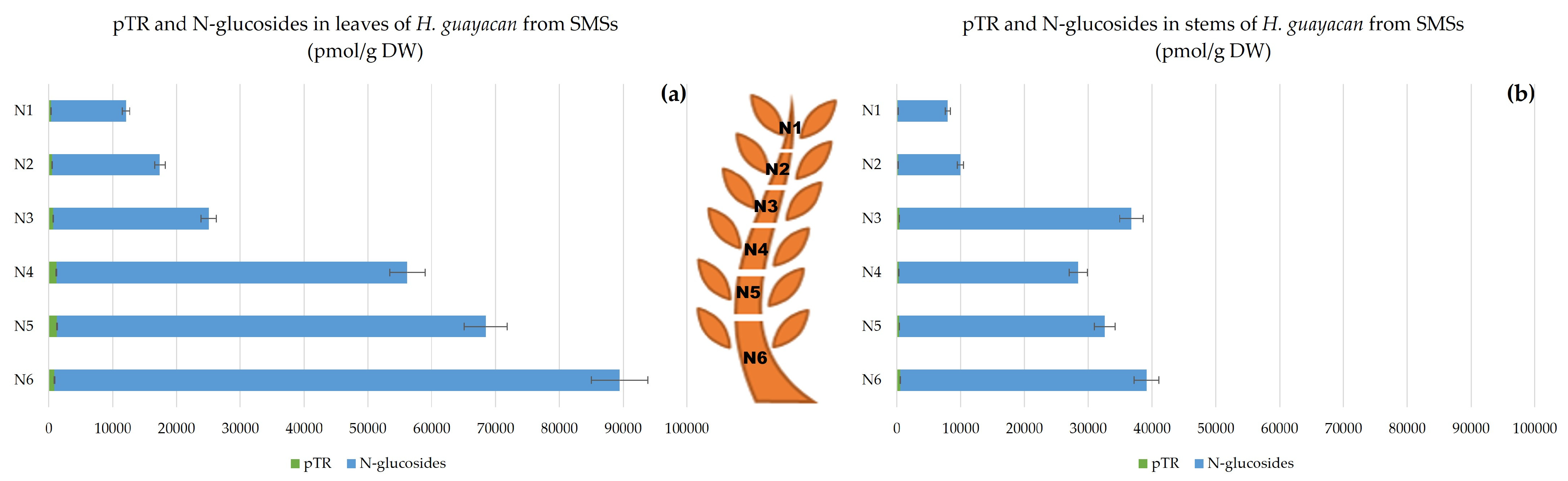 Plants 12 03577 g008