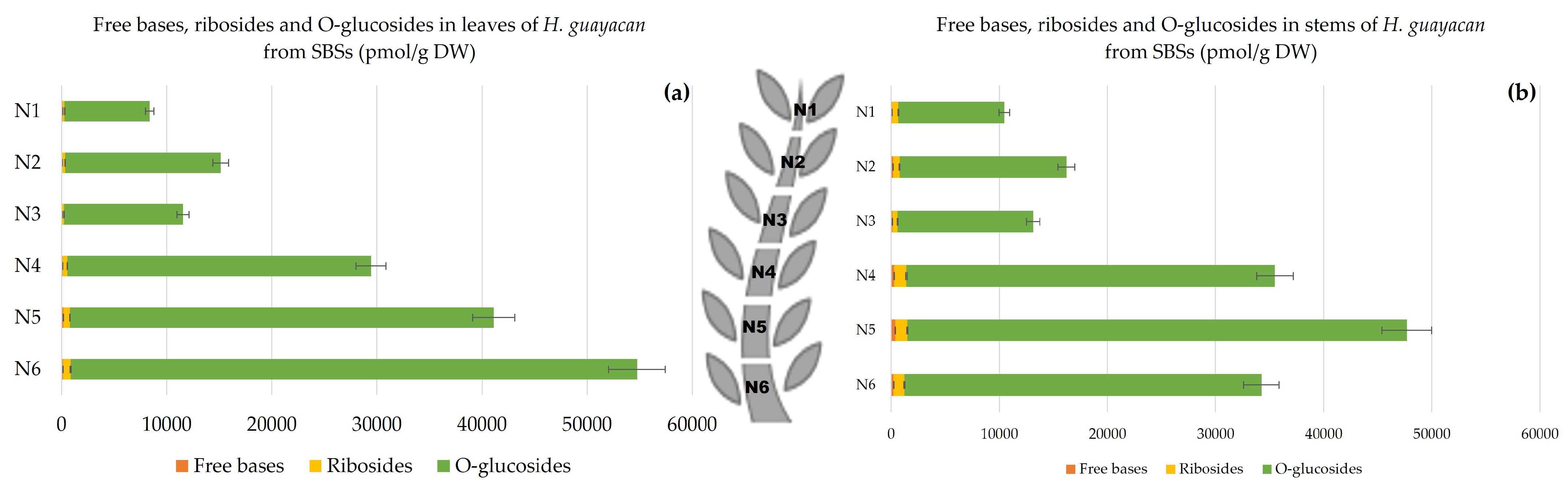 Plants 12 03577 g011