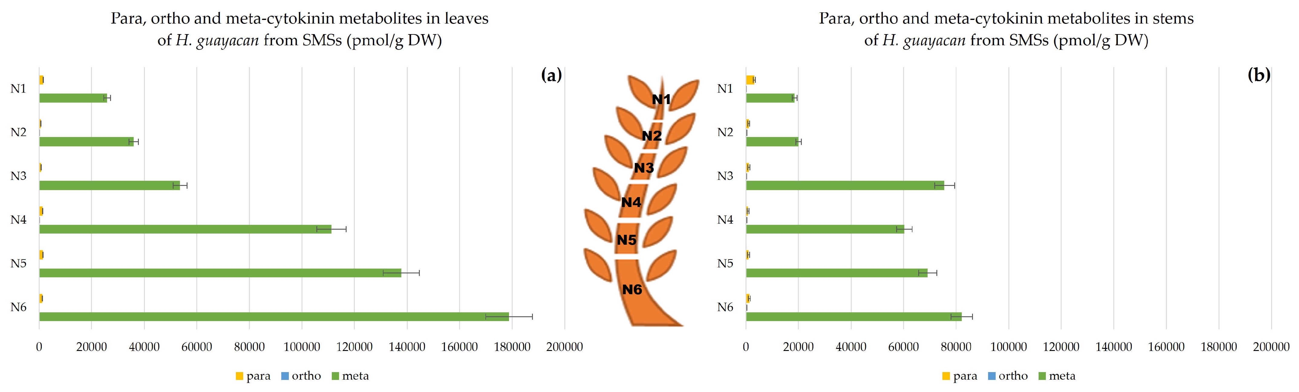 Plants 12 03577 g015