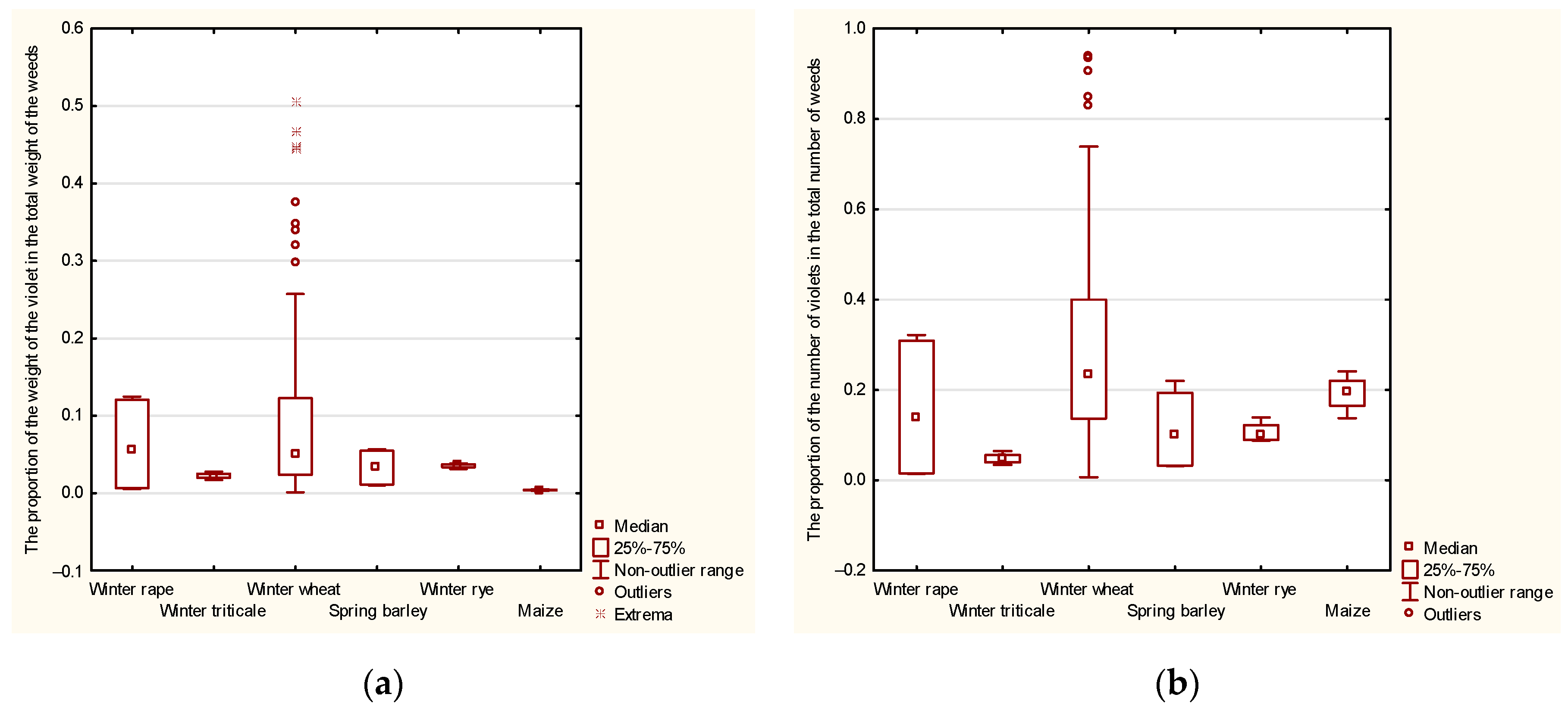 Plants 12 03581 g001