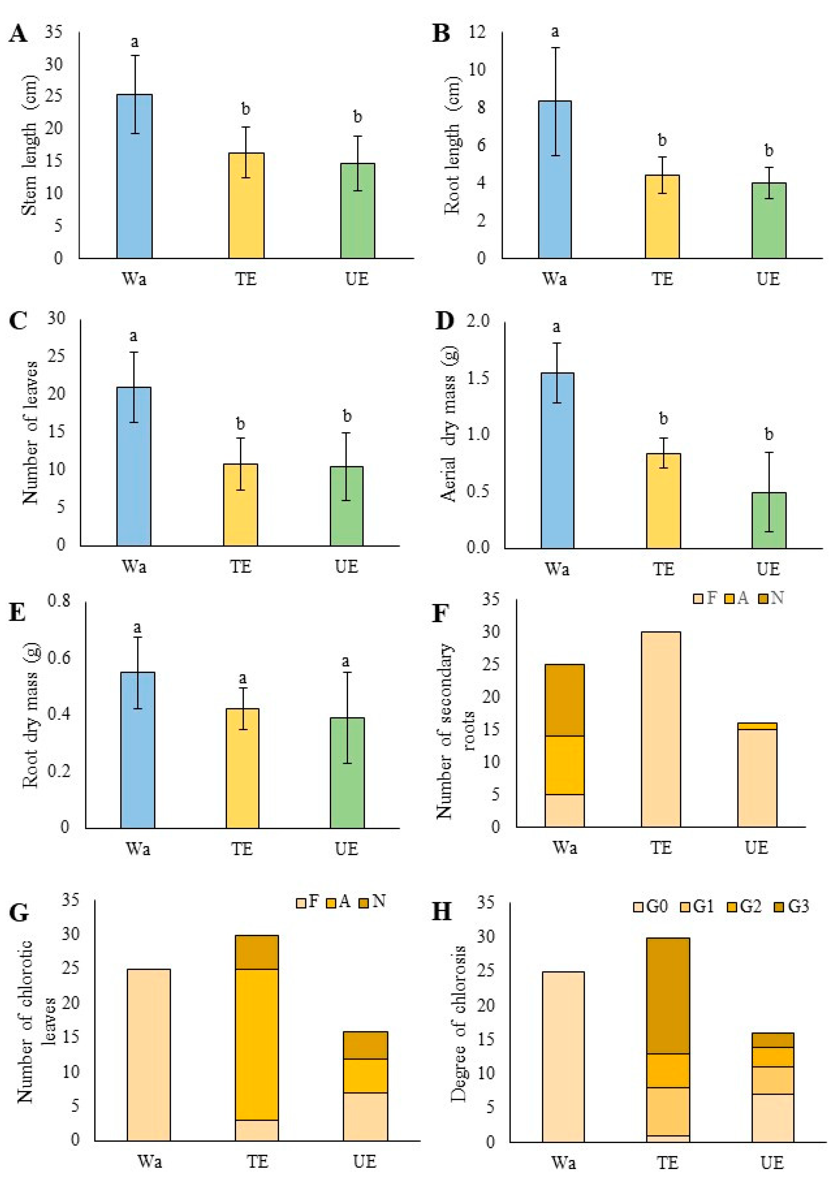 Plants 12 03584 g002
