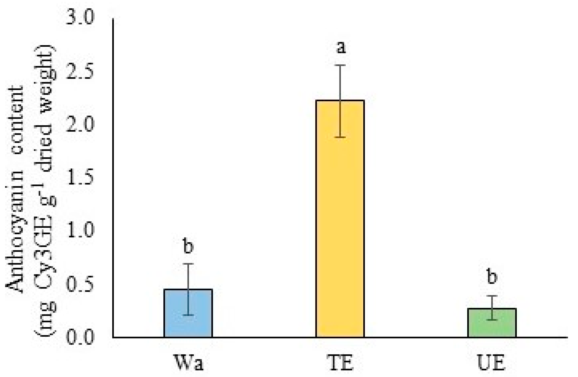 Plants 12 03584 g003