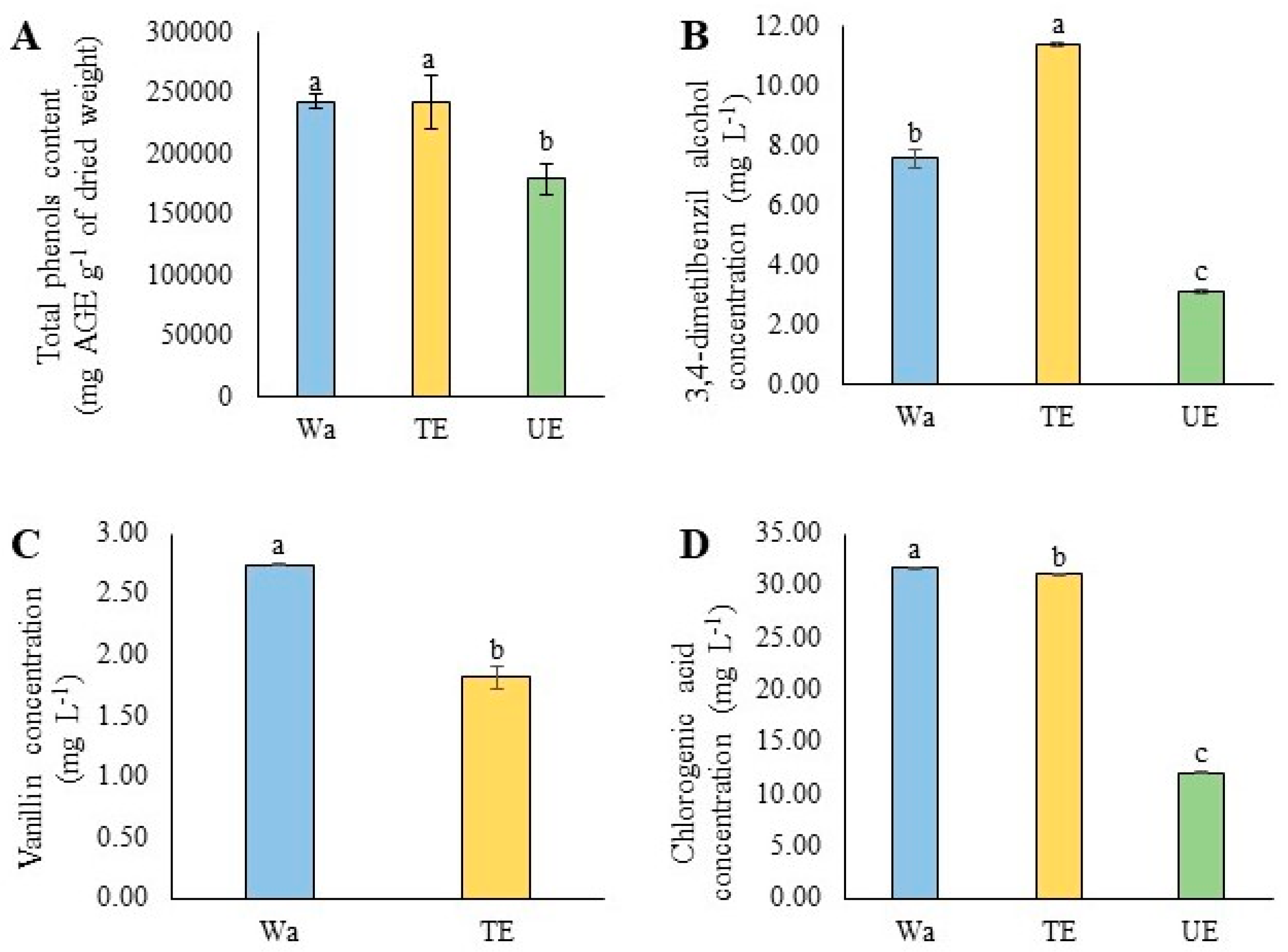 Plants 12 03584 g004