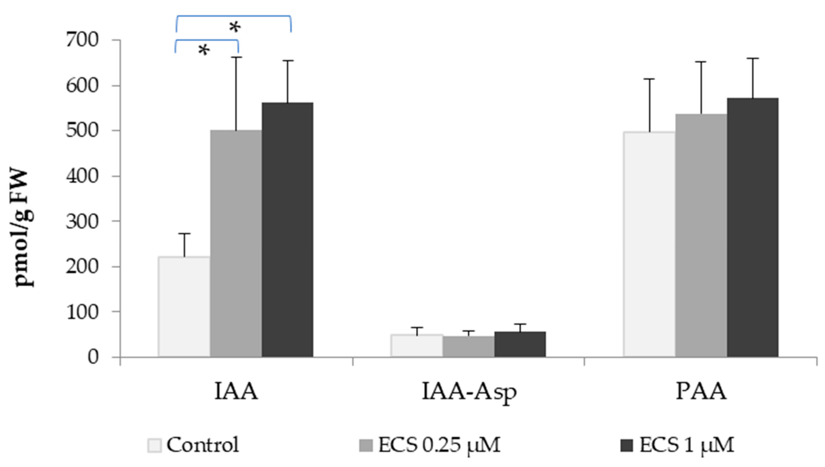 Plants 12 03586 g001