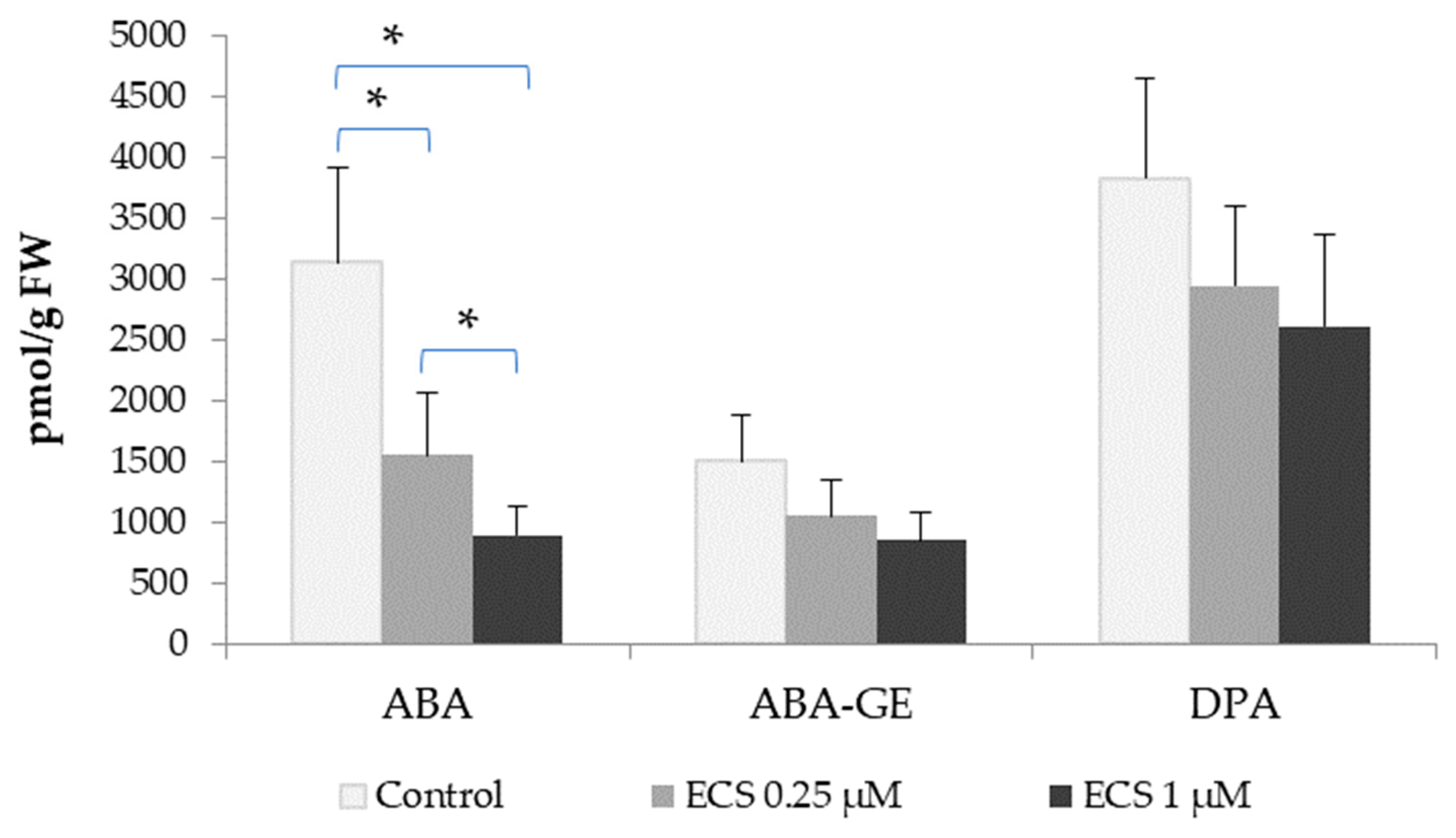 Plants 12 03586 g002
