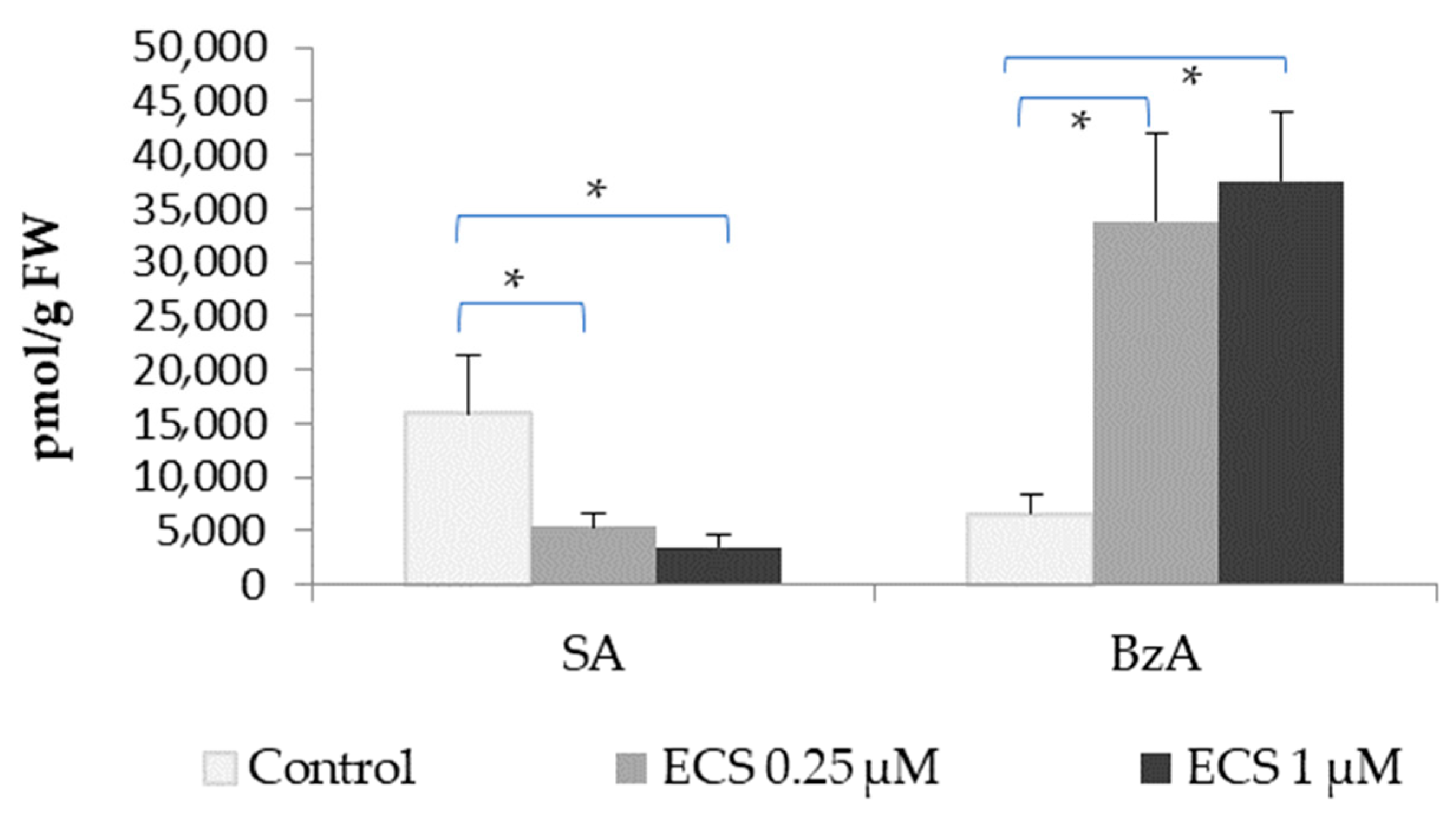 Plants 12 03586 g003