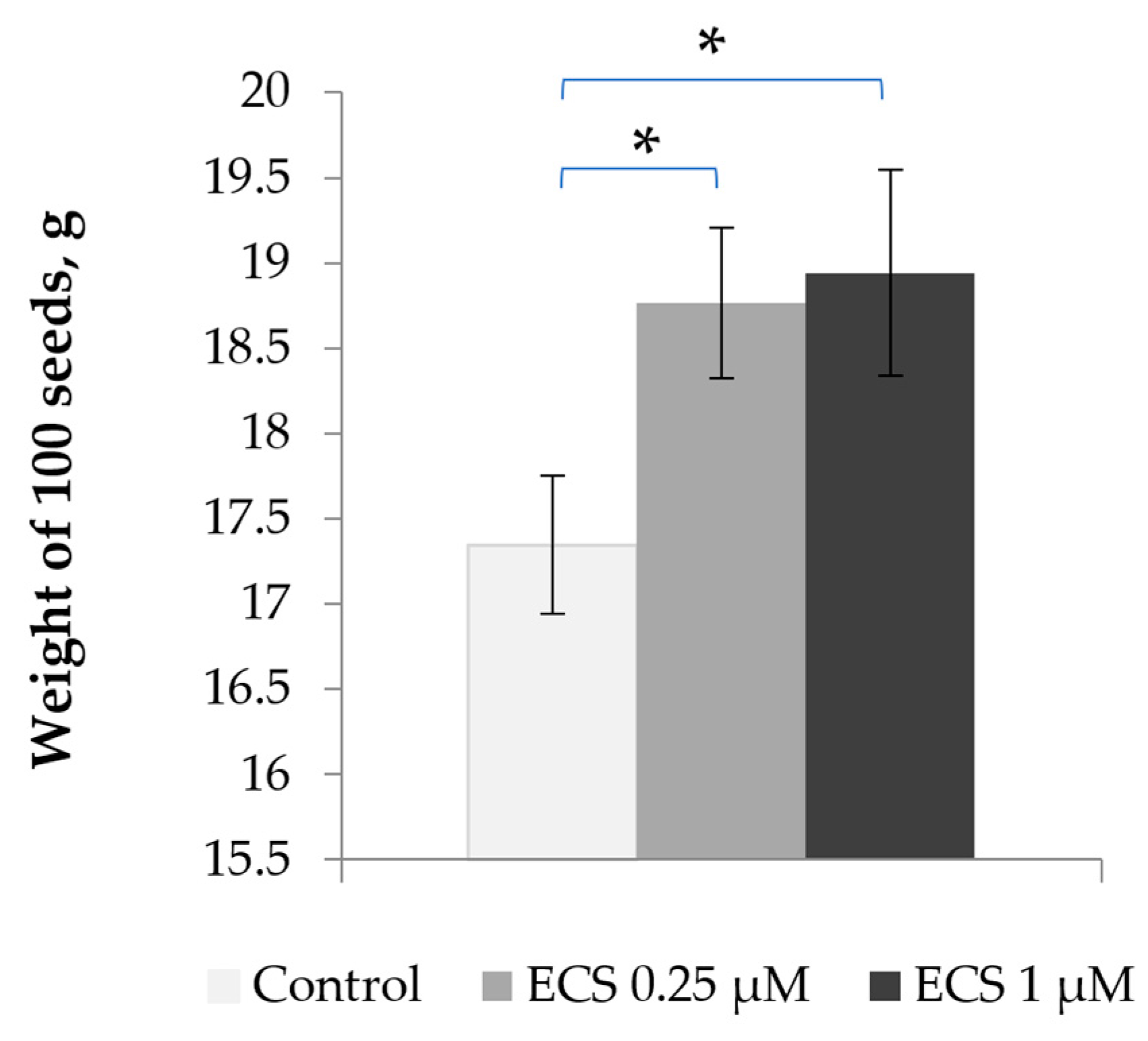 Plants 12 03586 g005