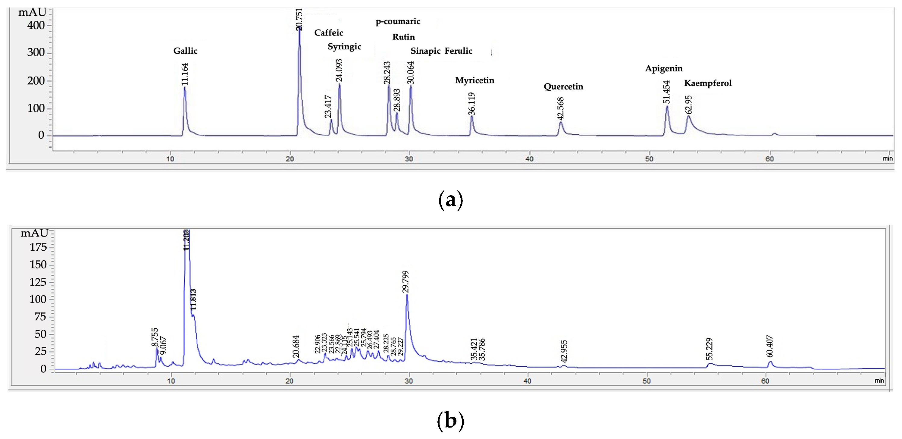 Plants 12 03588 g002a
