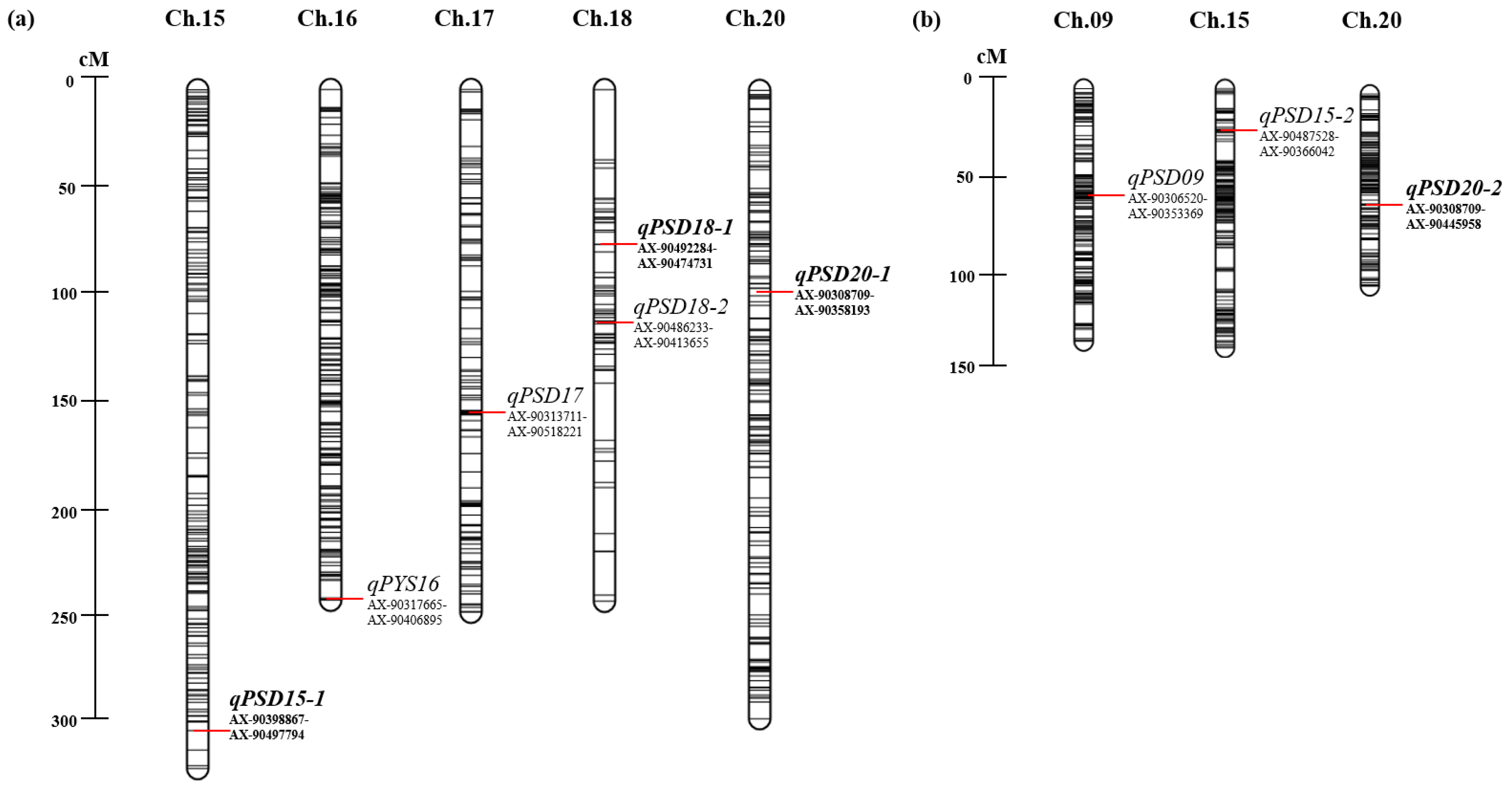 Plants 12 03589 g002