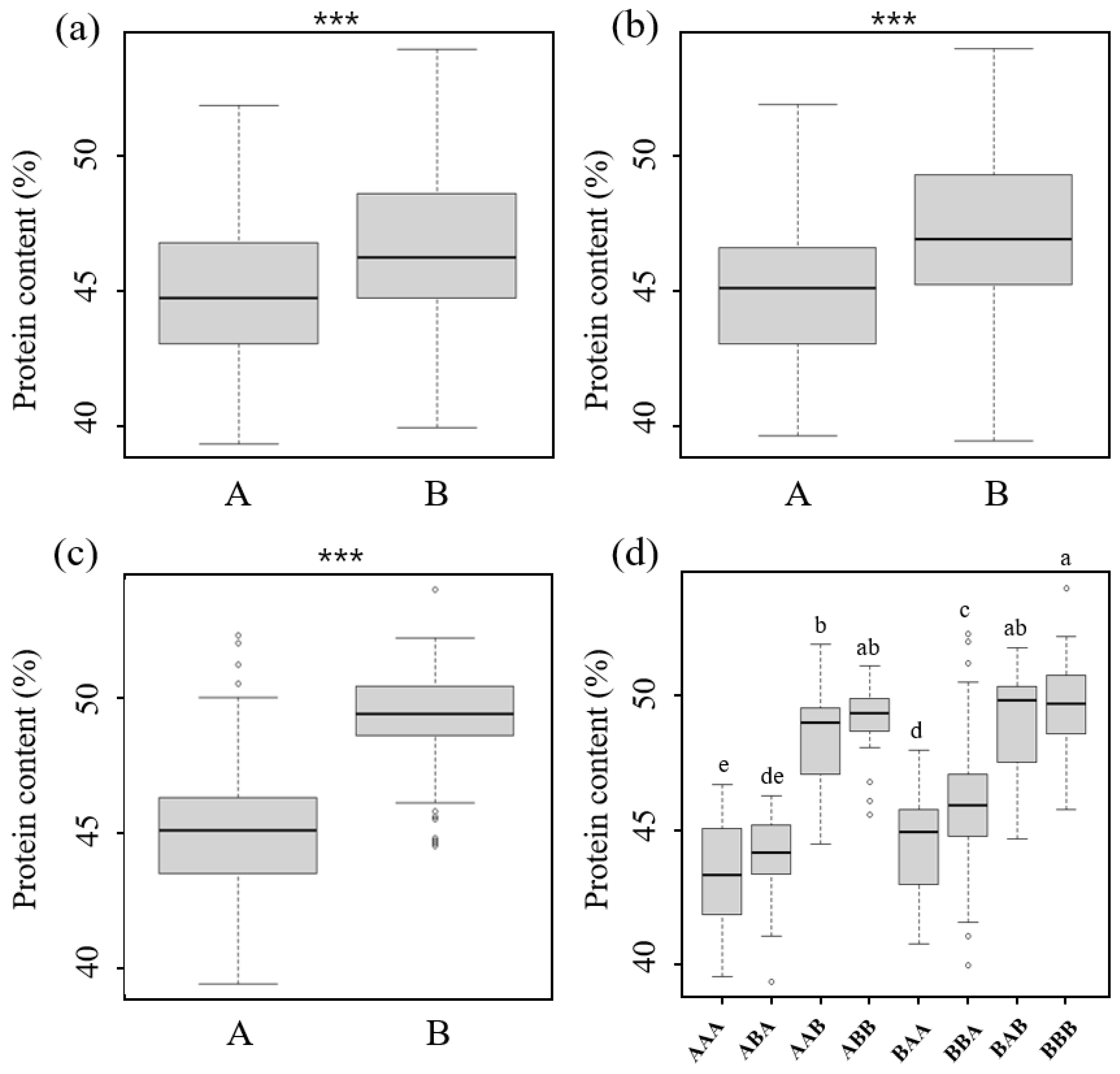 Plants 12 03589 g003